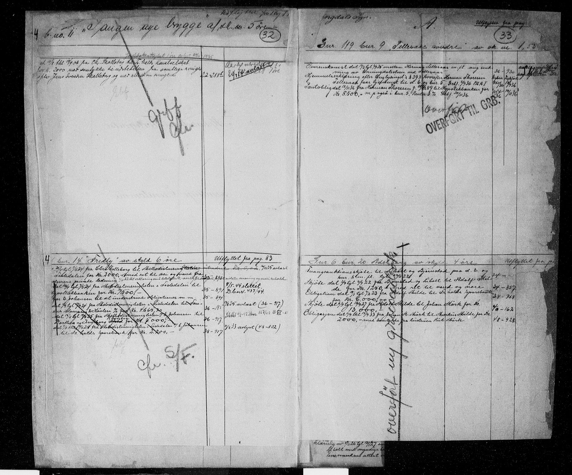 Idd og Marker sorenskriveri, AV/SAO-A-10283/G/Ga/Gac/L0001: Panteregister nr. II 1, 1848-1950, s. 32-33