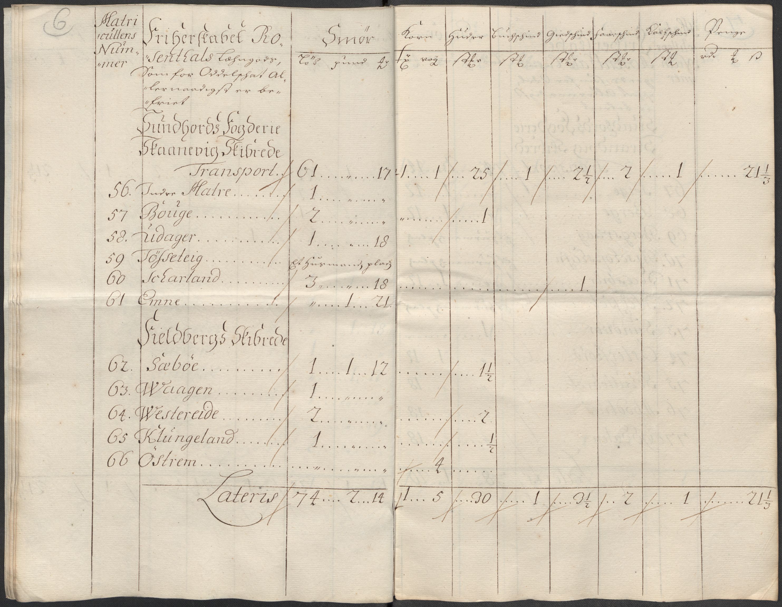 Rentekammeret inntil 1814, Reviderte regnskaper, Fogderegnskap, AV/RA-EA-4092/R49/L3139: Fogderegnskap Rosendal Baroni, 1715-1717, s. 231