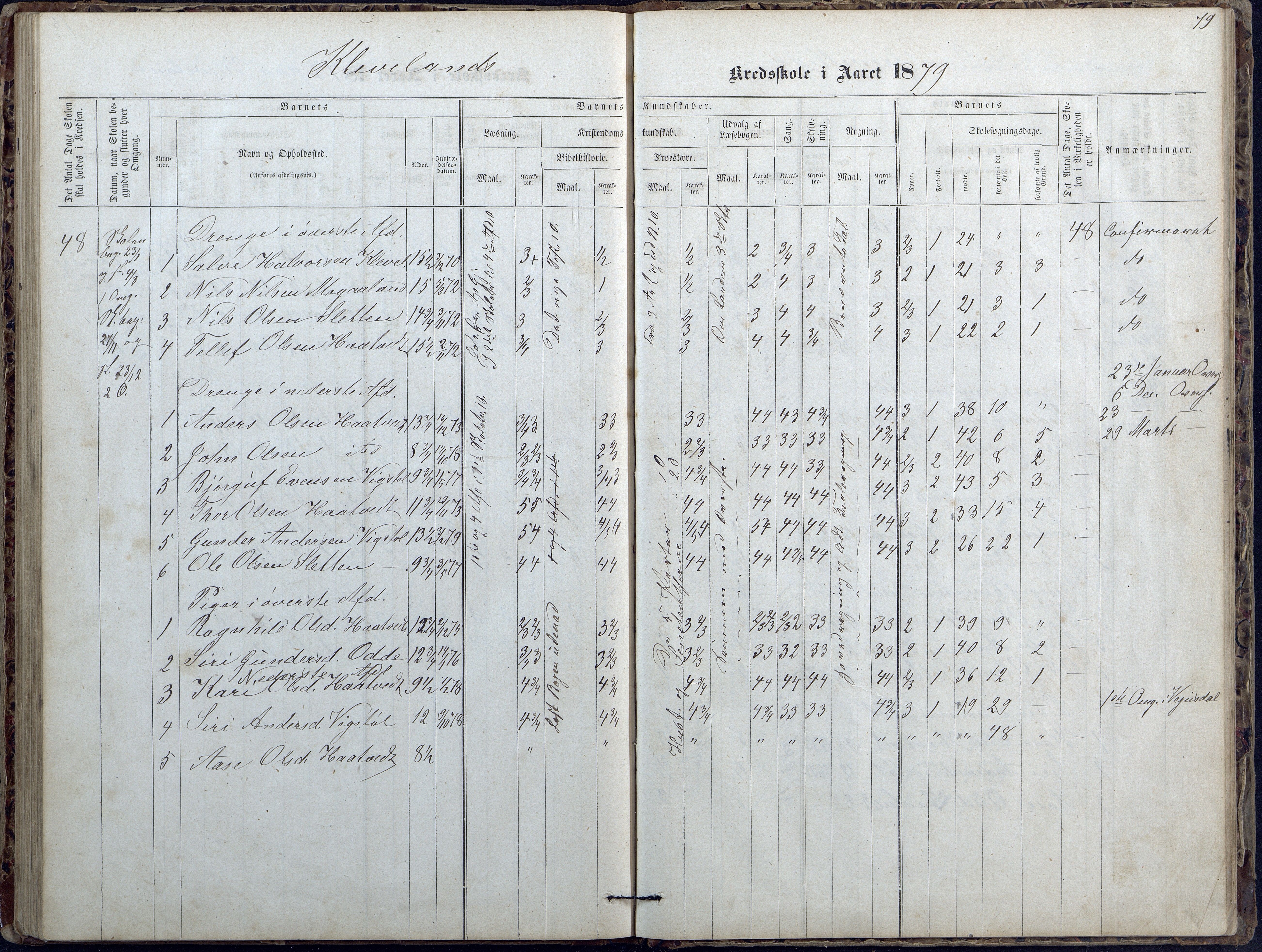 Evje kommune, Ånesland/Omland/Kleveland skolekrets, AAKS/KA0937-550f/F2/L0002: Protokoll for faste skoler i Aaneland, Kleveland og Omland kreds, 1863-1888, s. 79