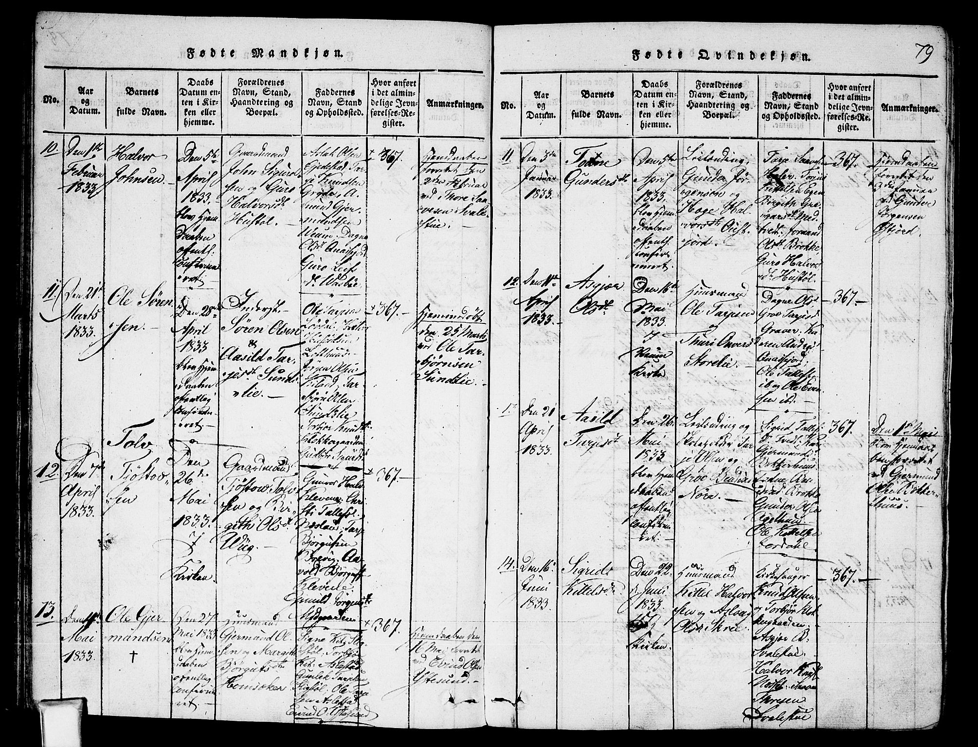 Fyresdal kirkebøker, AV/SAKO-A-263/F/Fa/L0003: Ministerialbok nr. I 3, 1815-1840, s. 79