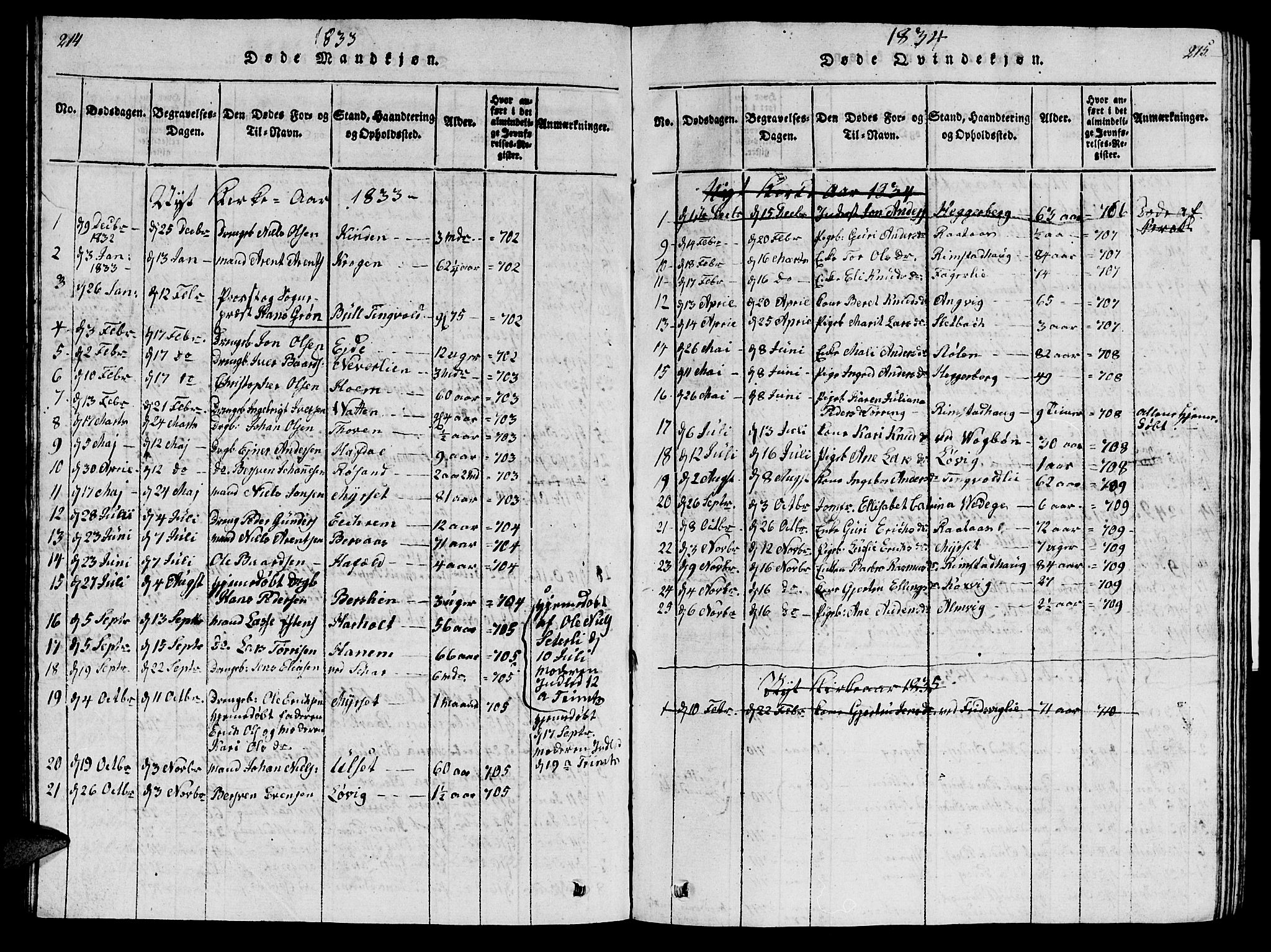 Ministerialprotokoller, klokkerbøker og fødselsregistre - Møre og Romsdal, AV/SAT-A-1454/586/L0990: Klokkerbok nr. 586C01, 1819-1837, s. 214-215