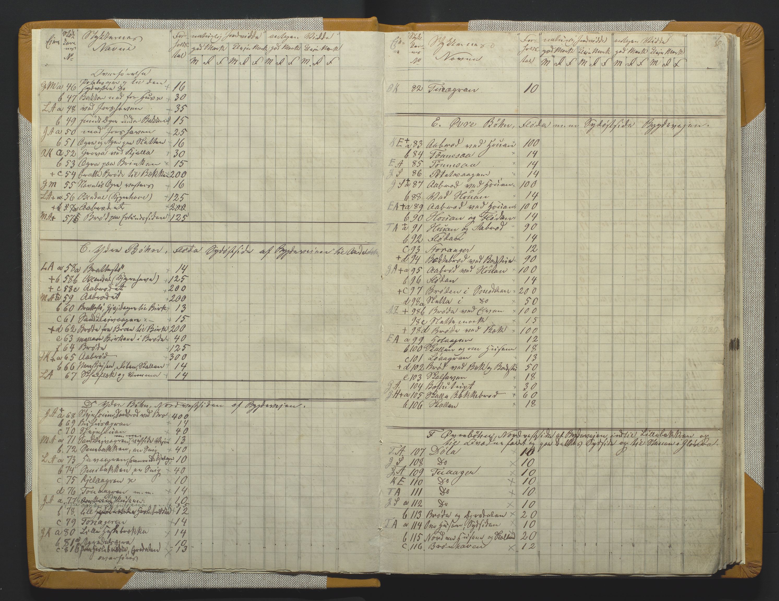 Utskiftningsformannen i Lister og Mandal amt, AV/SAK-1541-0003/F/Fa/Faa/L0003: Utskiftningsprotokoll med register nr 3, 1861-1864, s. 5b-6a