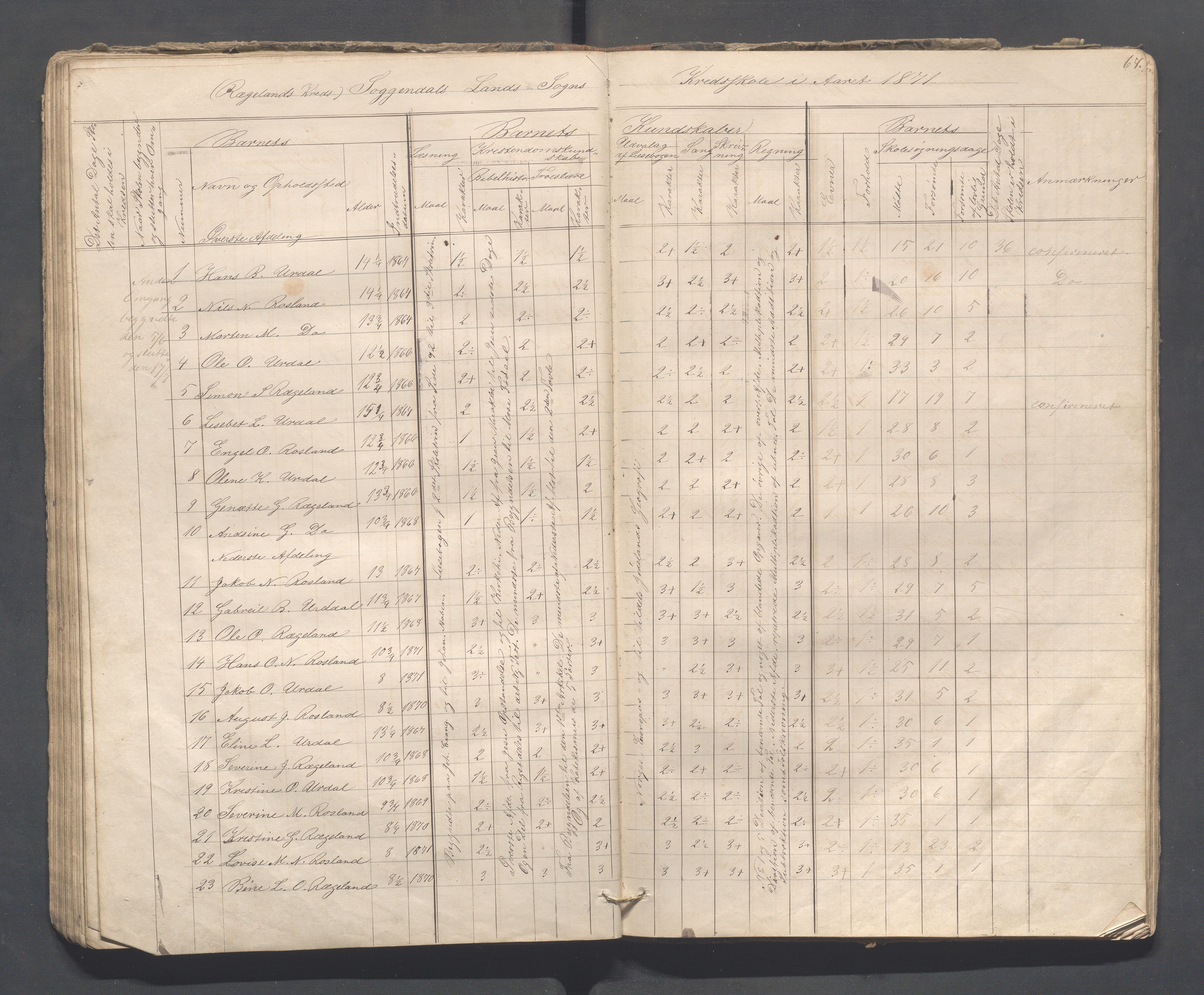 Sokndal kommune- Skolestyret/Skolekontoret, IKAR/K-101142/H/L0008: Skoleprotokoll - Evjebygdens omgangsskoledistrikt, 1857-1875, s. 67