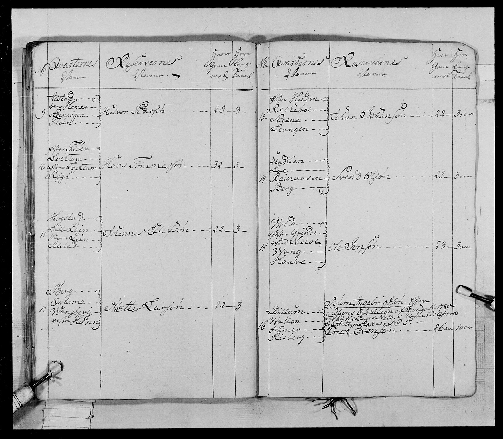 Generalitets- og kommissariatskollegiet, Det kongelige norske kommissariatskollegium, AV/RA-EA-5420/E/Eh/L0021: Trondheimske dragonregiment, 1784-1799, s. 211