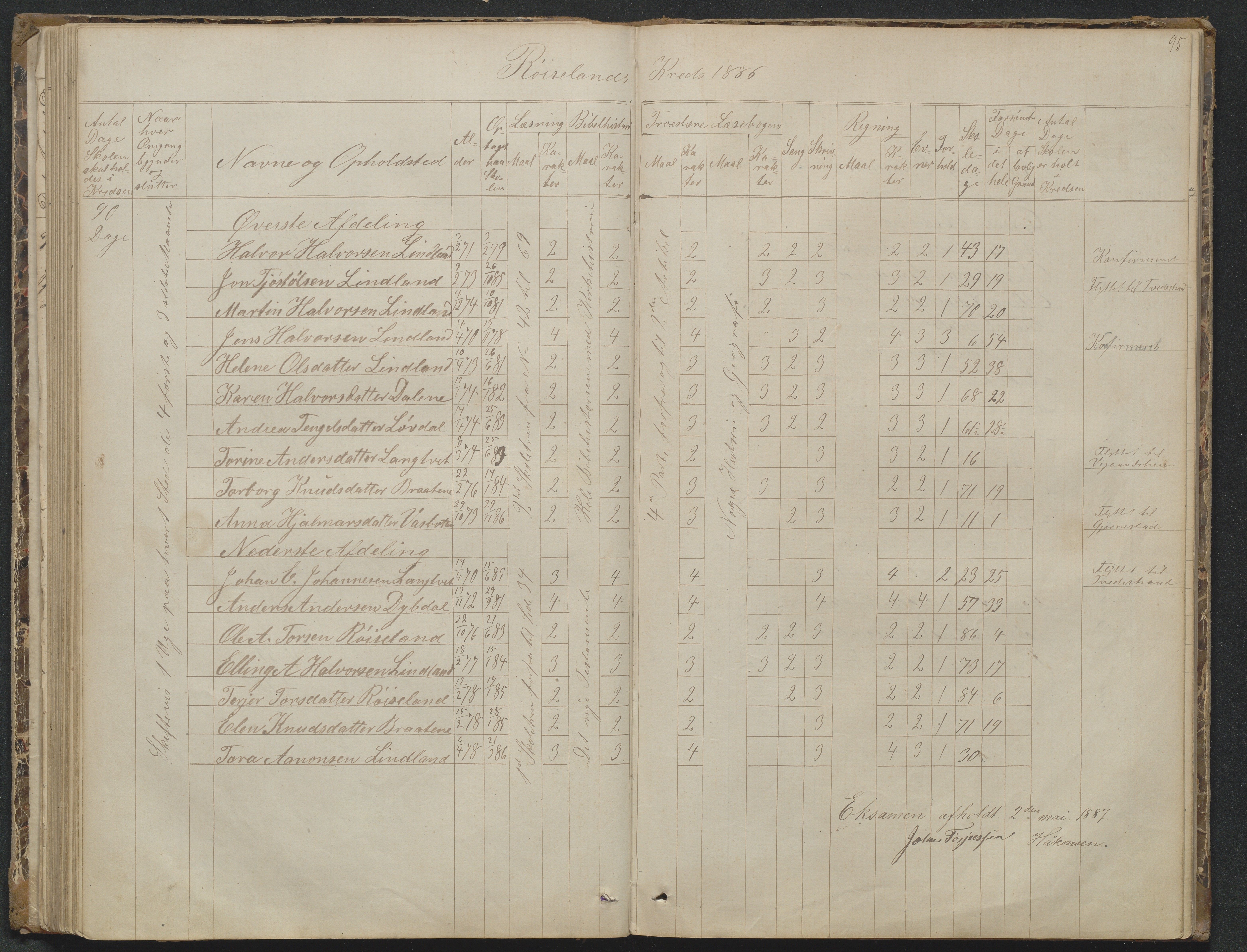 Søndeled kommune, AAKS/KA0913-PK/1/05/05f/L0023: Skoleprotokoll, 1862-1914, s. 95