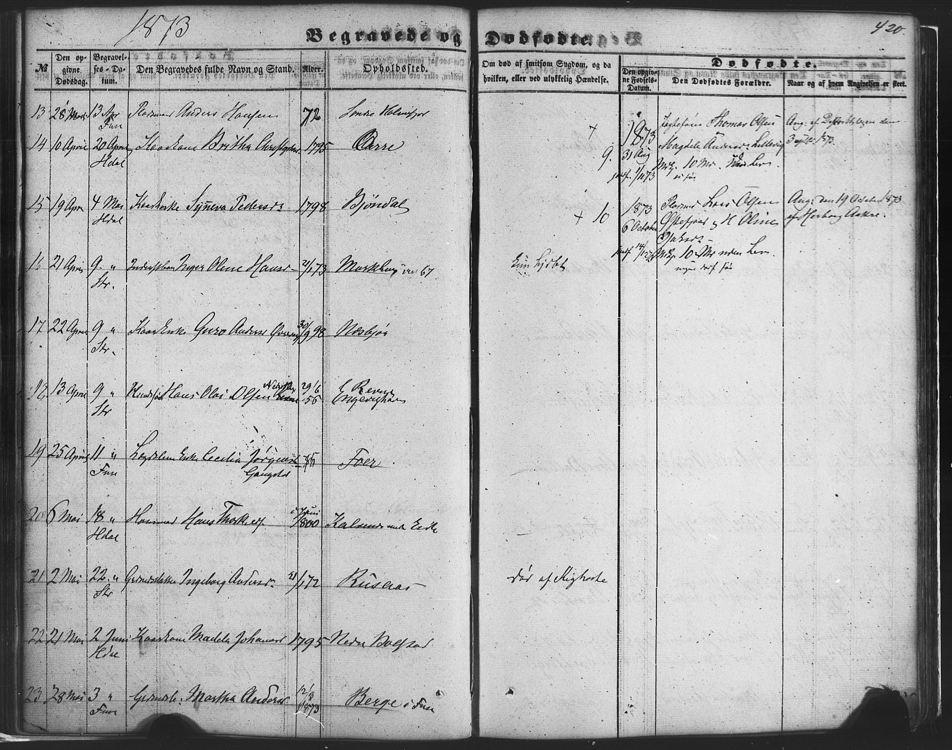 Fusa sokneprestembete, AV/SAB-A-75401/H/Haa: Ministerialbok nr. A 1II, 1855-1879, s. 420