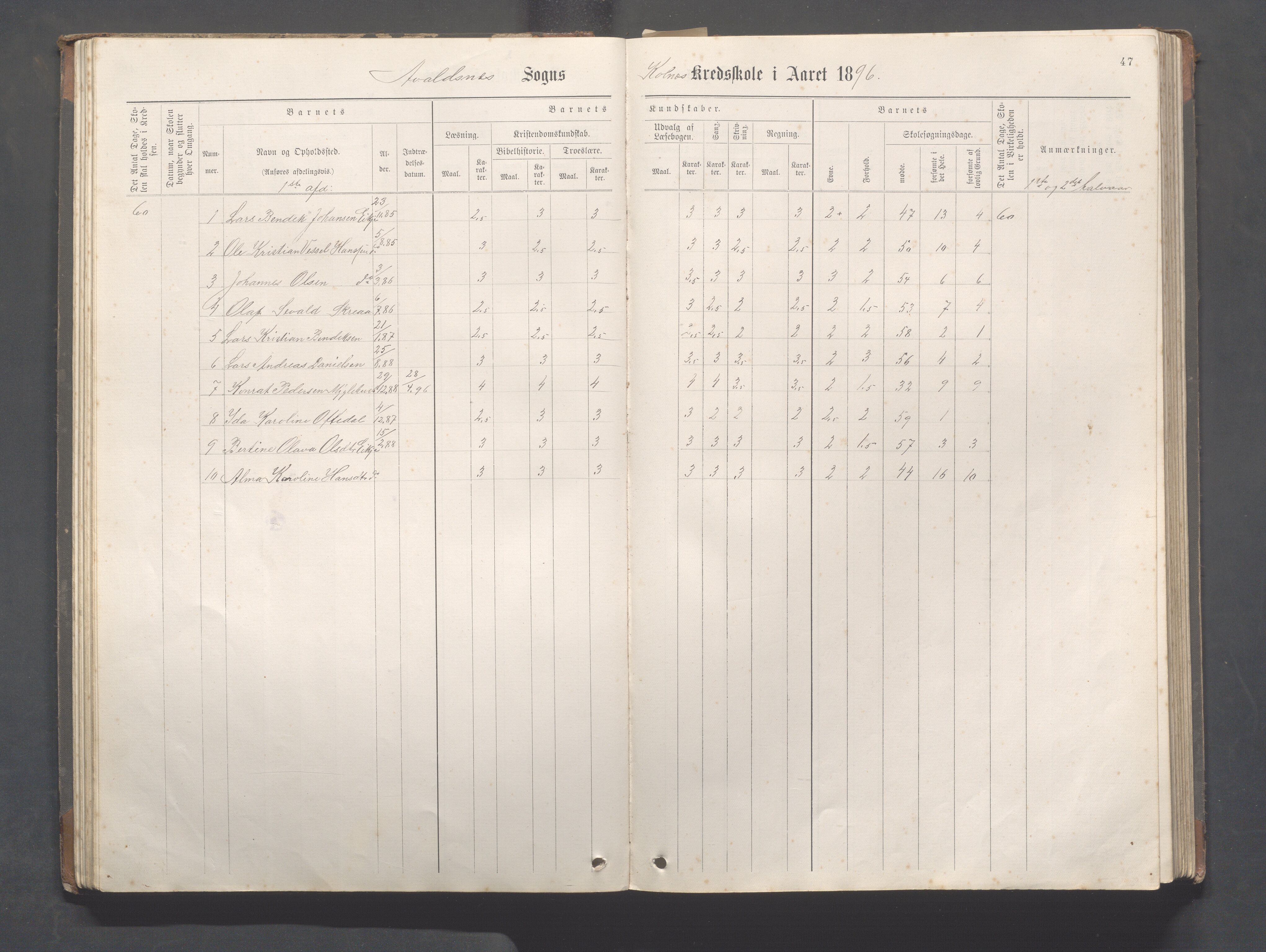 Avaldsnes Kommune - Kolnes skole, IKAR/K-101719/H/L0001: Skoleprotokoll for Kolnes, Snik,Vormedal, 1882-1918, s. 47