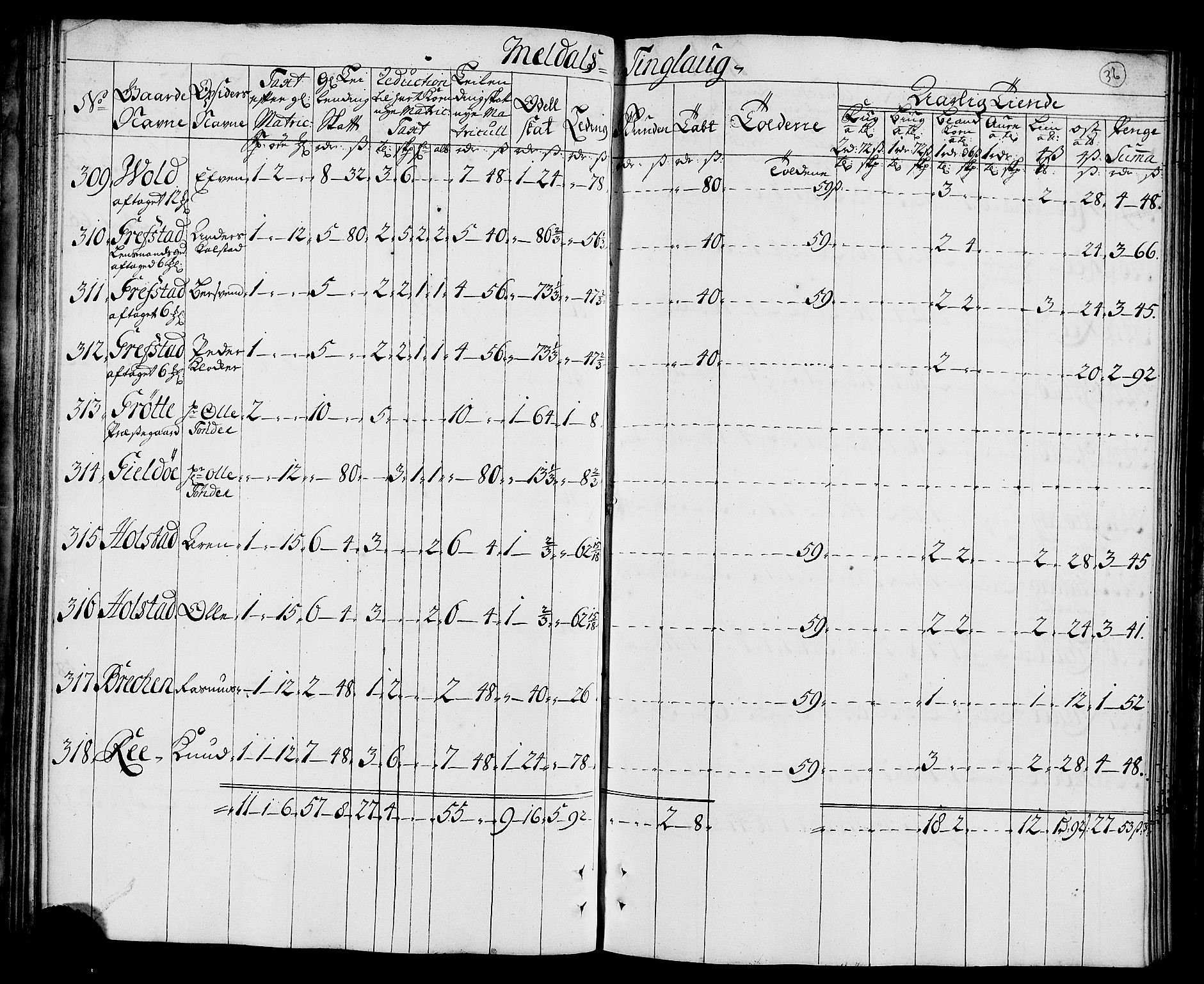 Rentekammeret inntil 1814, Realistisk ordnet avdeling, AV/RA-EA-4070/N/Nb/Nbf/L0157: Orkdal matrikkelprotokoll, 1723, s. 42
