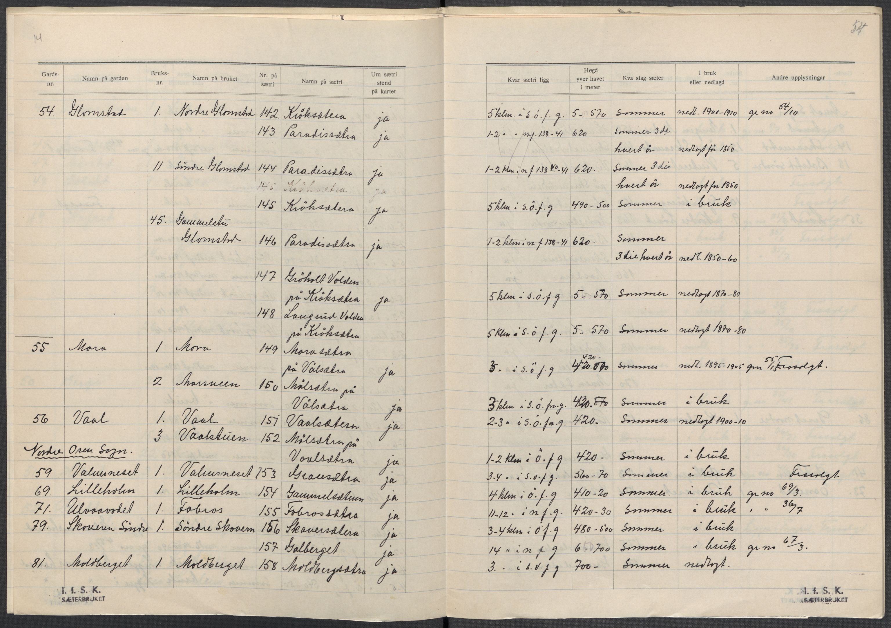 Instituttet for sammenlignende kulturforskning, AV/RA-PA-0424/F/Fc/L0003/0002: Eske B3: / Hedmark (perm V), 1934-1937, s. 54