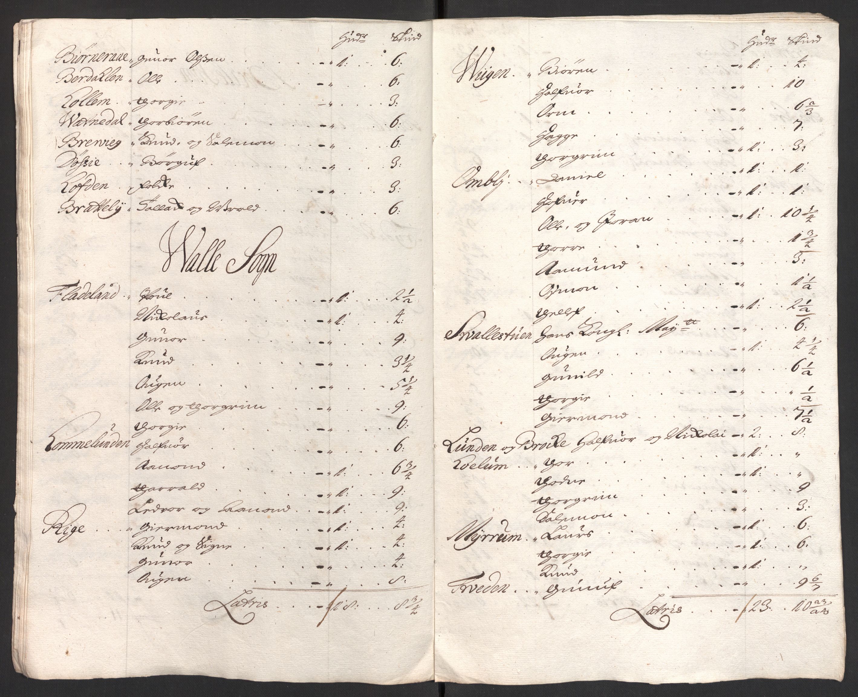 Rentekammeret inntil 1814, Reviderte regnskaper, Fogderegnskap, RA/EA-4092/R40/L2447: Fogderegnskap Råbyggelag, 1703-1705, s. 95