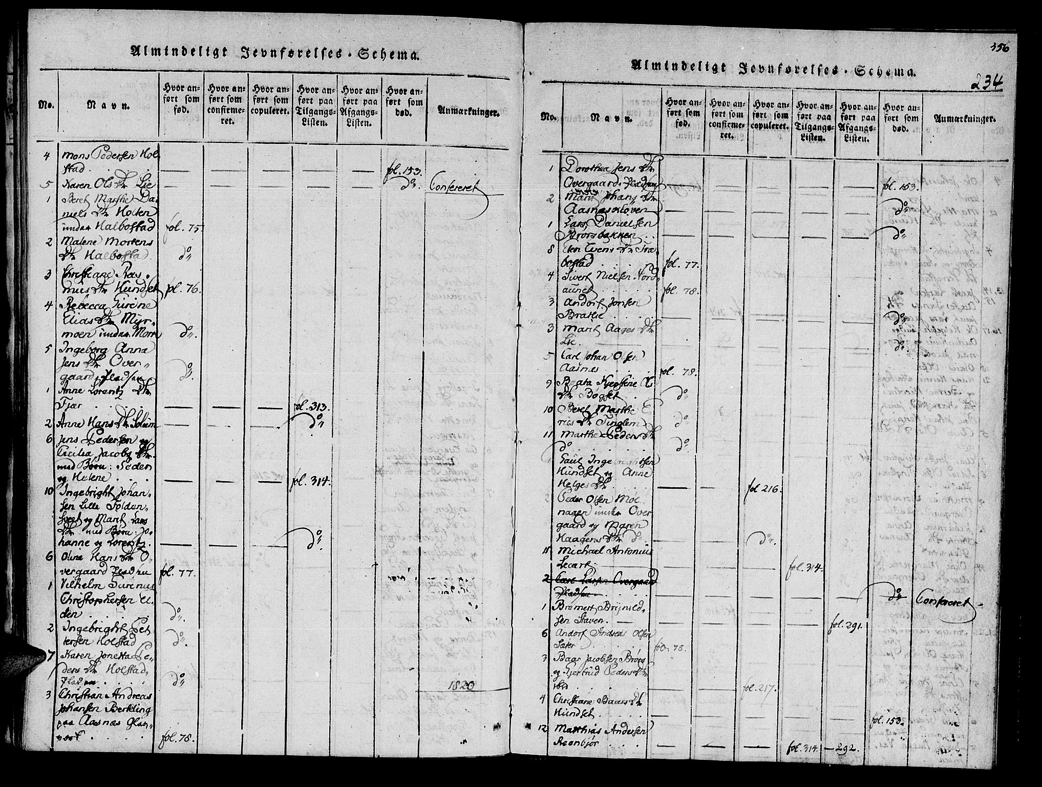 Ministerialprotokoller, klokkerbøker og fødselsregistre - Nord-Trøndelag, AV/SAT-A-1458/741/L0387: Ministerialbok nr. 741A03 /3, 1817-1822, s. 234
