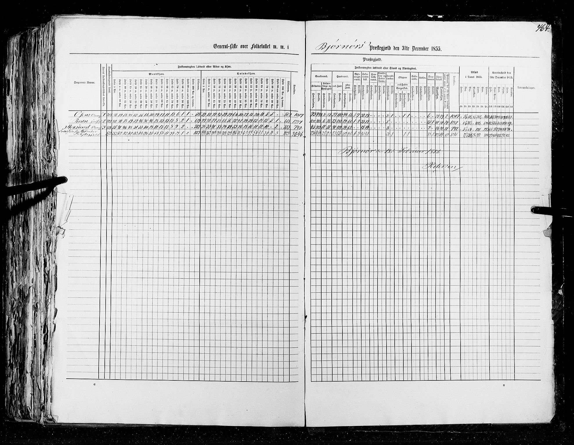 RA, Folketellingen 1855, bind 5: Nordre Bergenhus amt, Romsdal amt og Søndre Trondhjem amt, 1855, s. 464