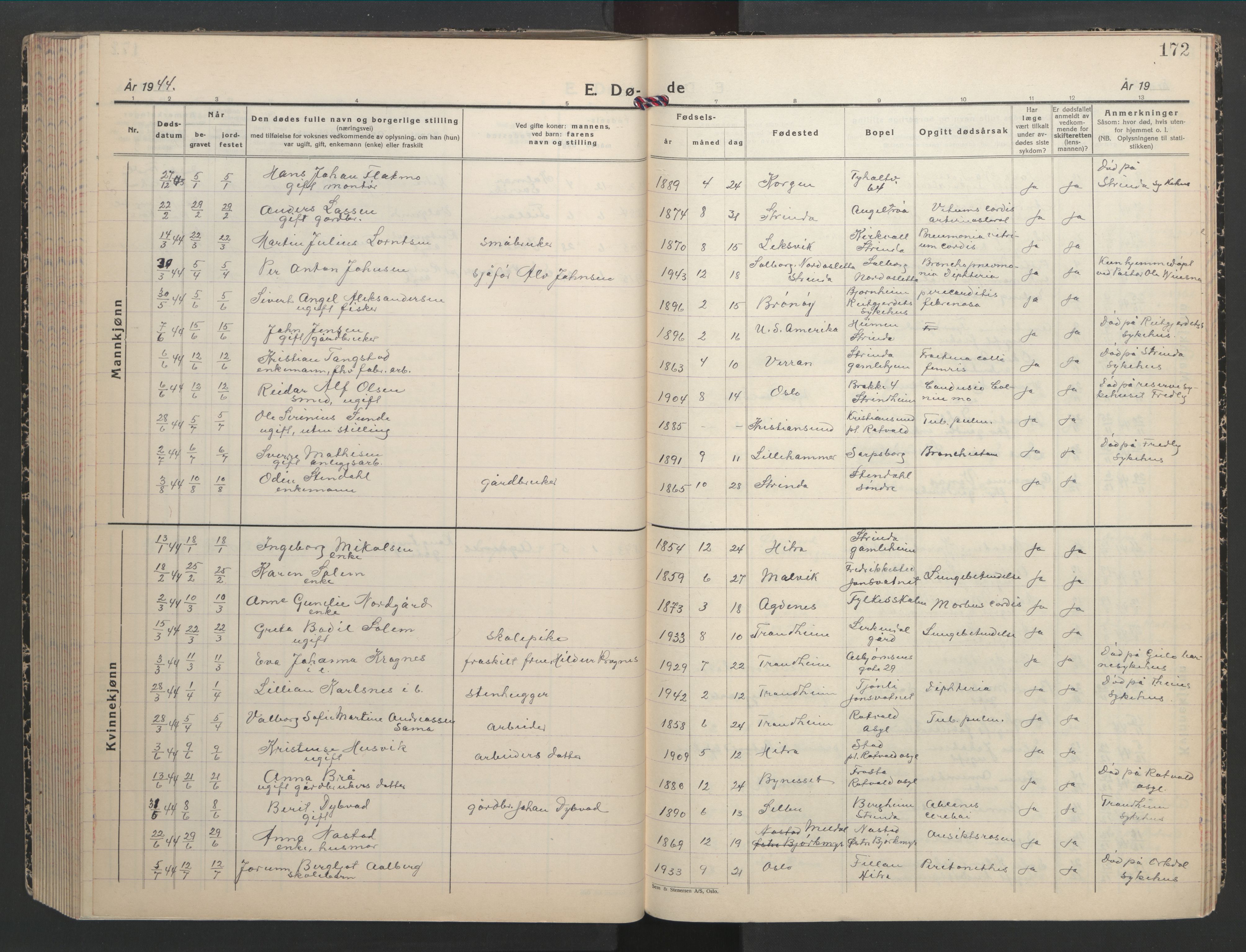 Ministerialprotokoller, klokkerbøker og fødselsregistre - Sør-Trøndelag, AV/SAT-A-1456/607/L0328: Klokkerbok nr. 607C02, 1940-1948, s. 172