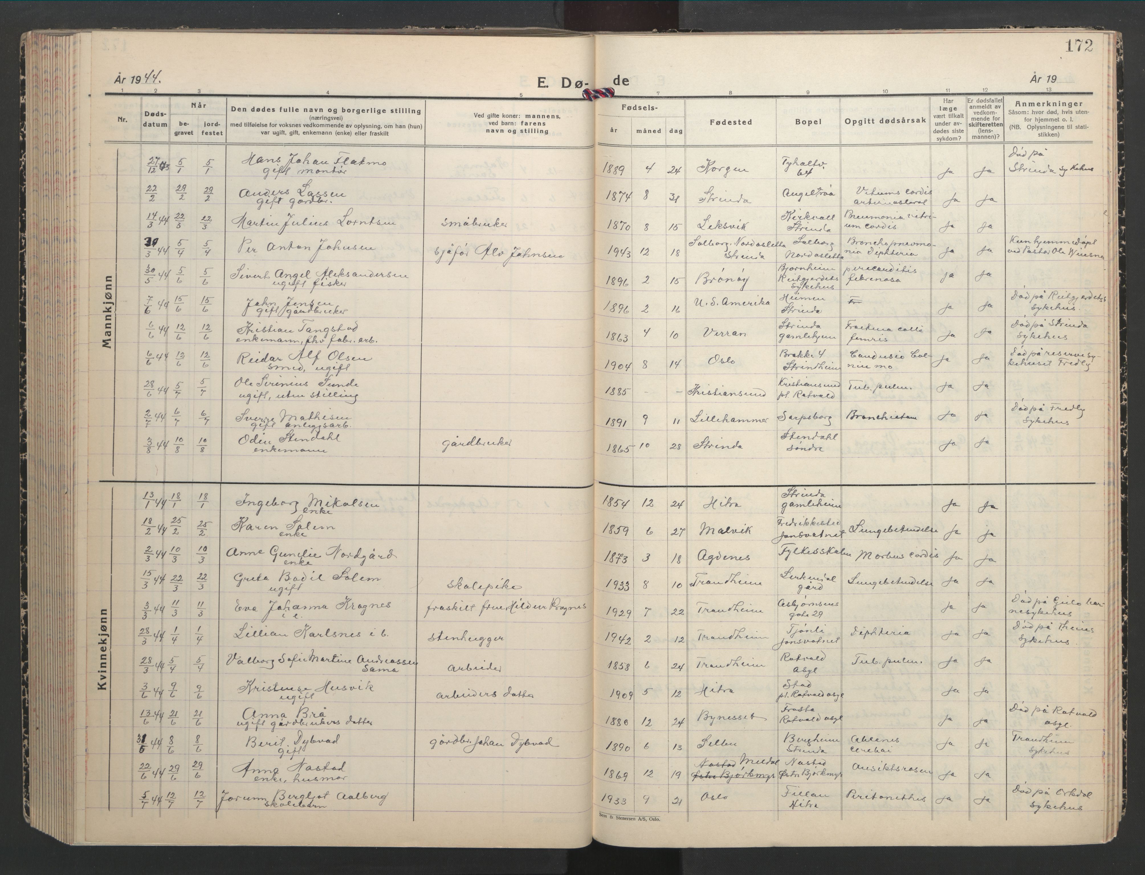 Ministerialprotokoller, klokkerbøker og fødselsregistre - Sør-Trøndelag, SAT/A-1456/607/L0328: Klokkerbok nr. 607C02, 1940-1948, s. 172