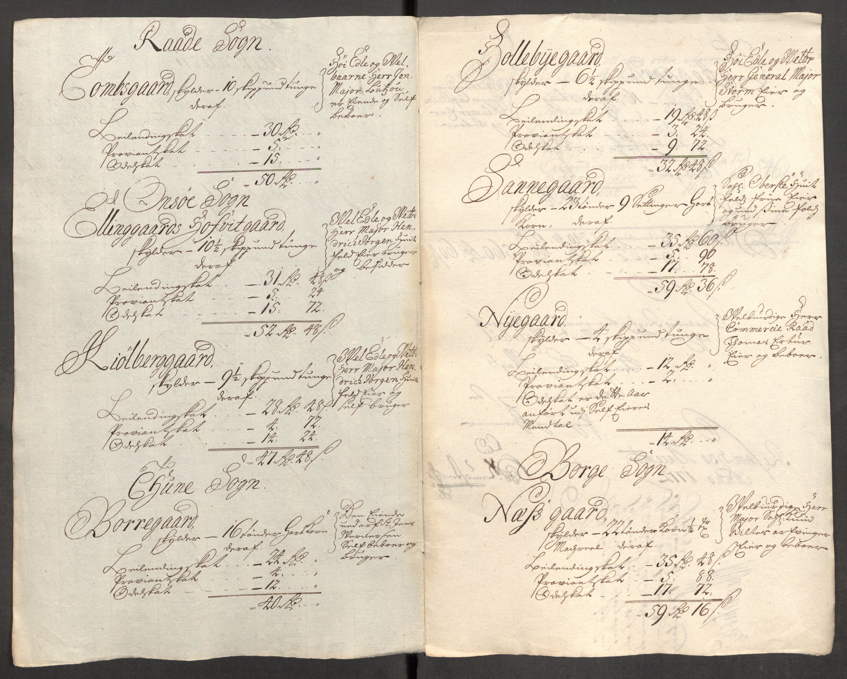 Rentekammeret inntil 1814, Reviderte regnskaper, Fogderegnskap, RA/EA-4092/R04/L0137: Fogderegnskap Moss, Onsøy, Tune, Veme og Åbygge, 1712, s. 201