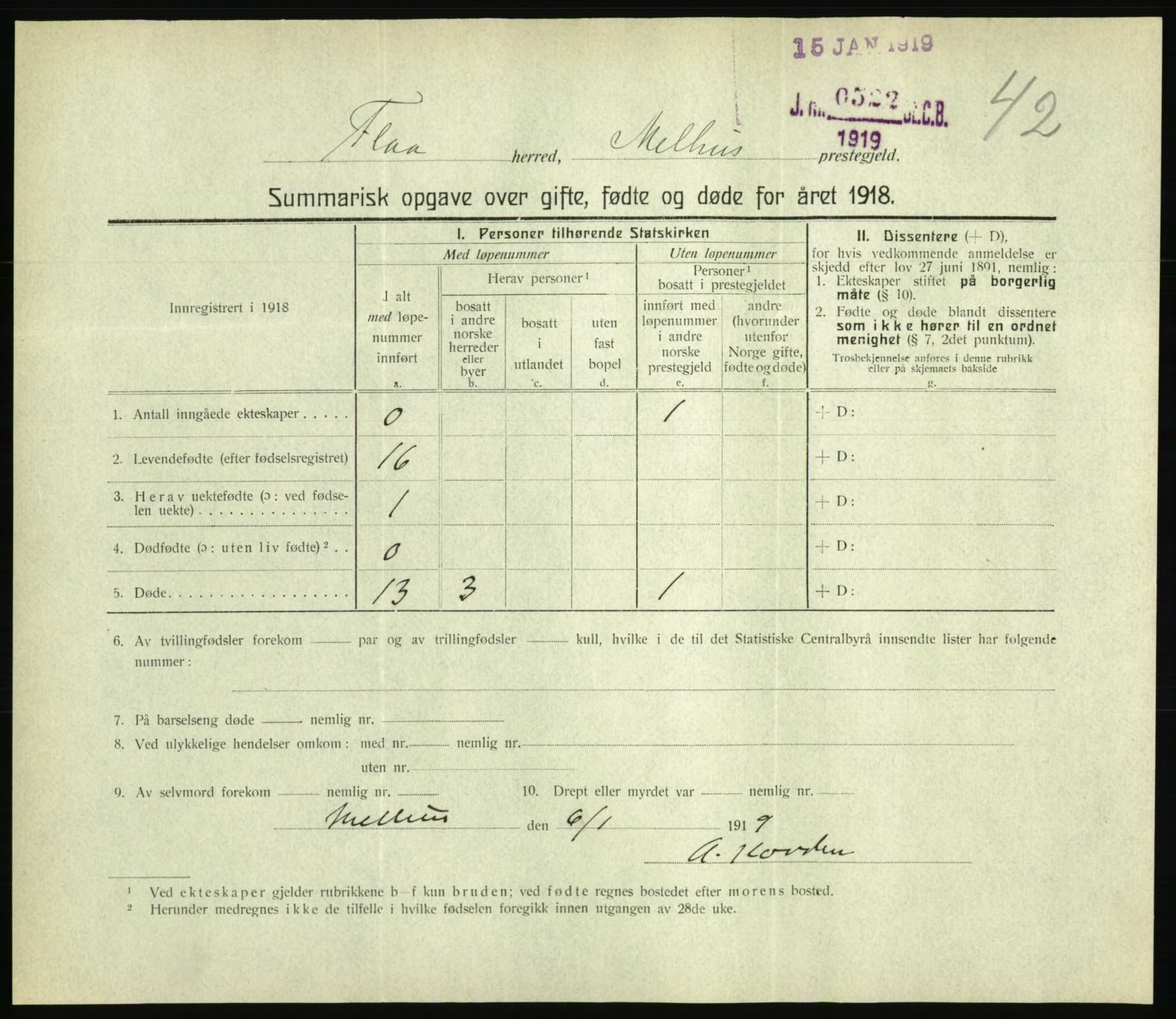 Statistisk sentralbyrå, Sosiodemografiske emner, Befolkning, RA/S-2228/D/Df/Dfb/Dfbh/L0059: Summariske oppgaver over gifte, fødte og døde for hele landet., 1918, s. 1311