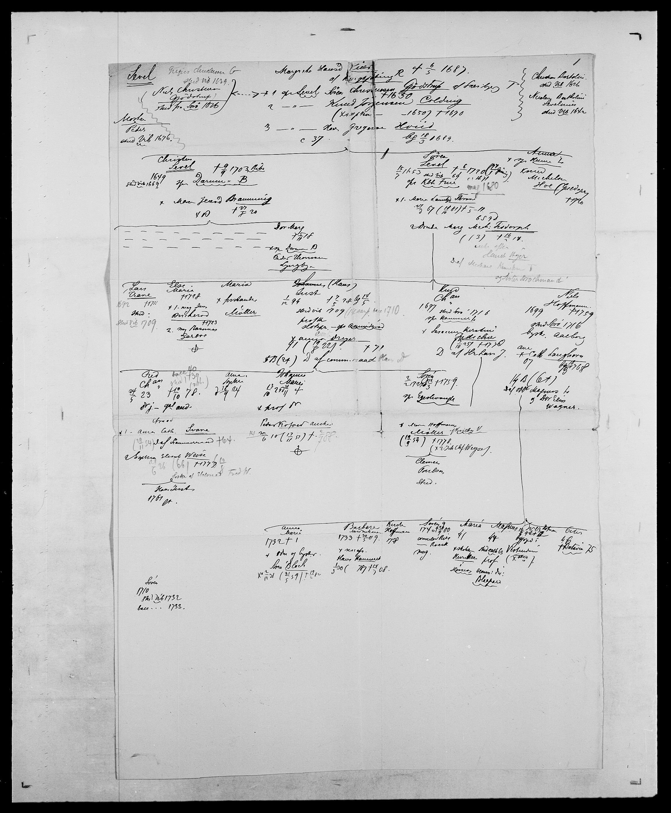 Delgobe, Charles Antoine - samling, AV/SAO-PAO-0038/D/Da/L0035: Schnabel - sjetman, s. 734