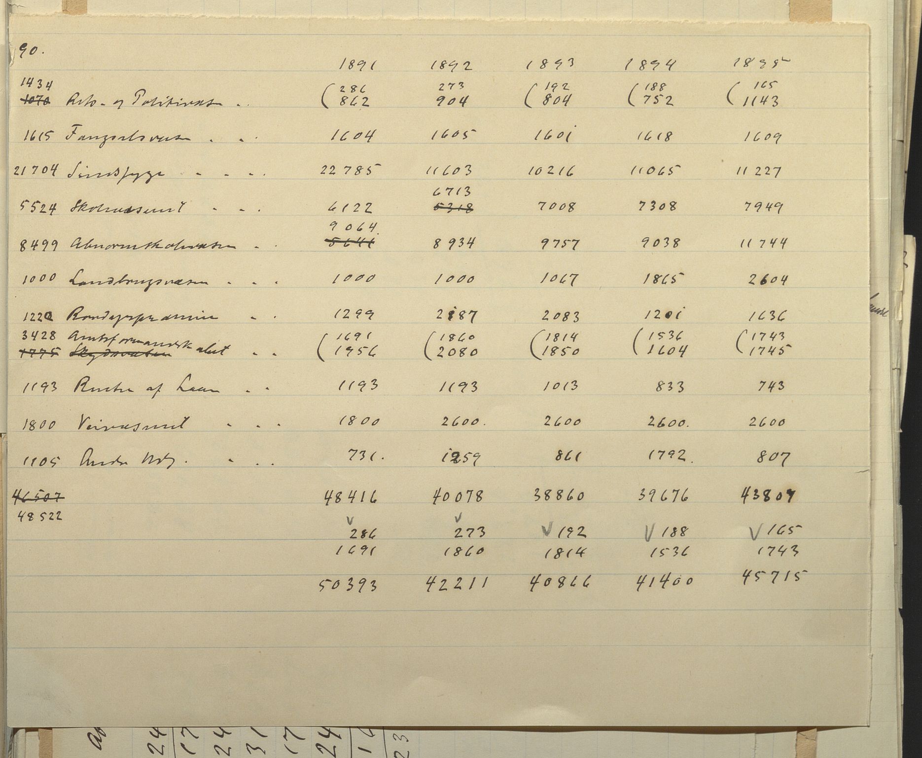 Fylkesmannen i Troms, AV/SATØ-S-0001/A7.25.1/L2072: Femårsberetninger, 1891-1900, s. 26