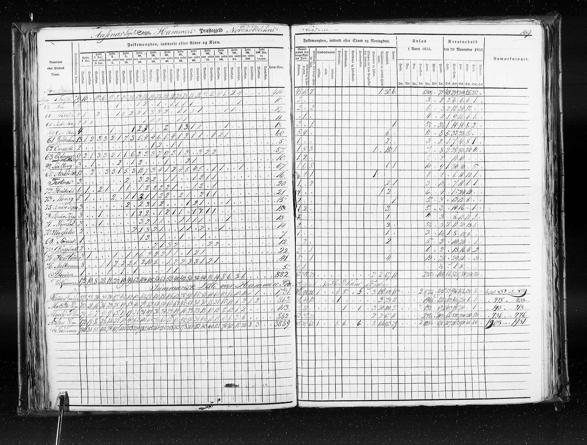 RA, Folketellingen 1835, bind 7: Søndre Bergenhus amt og Nordre Bergenhus amt, 1835, s. 169