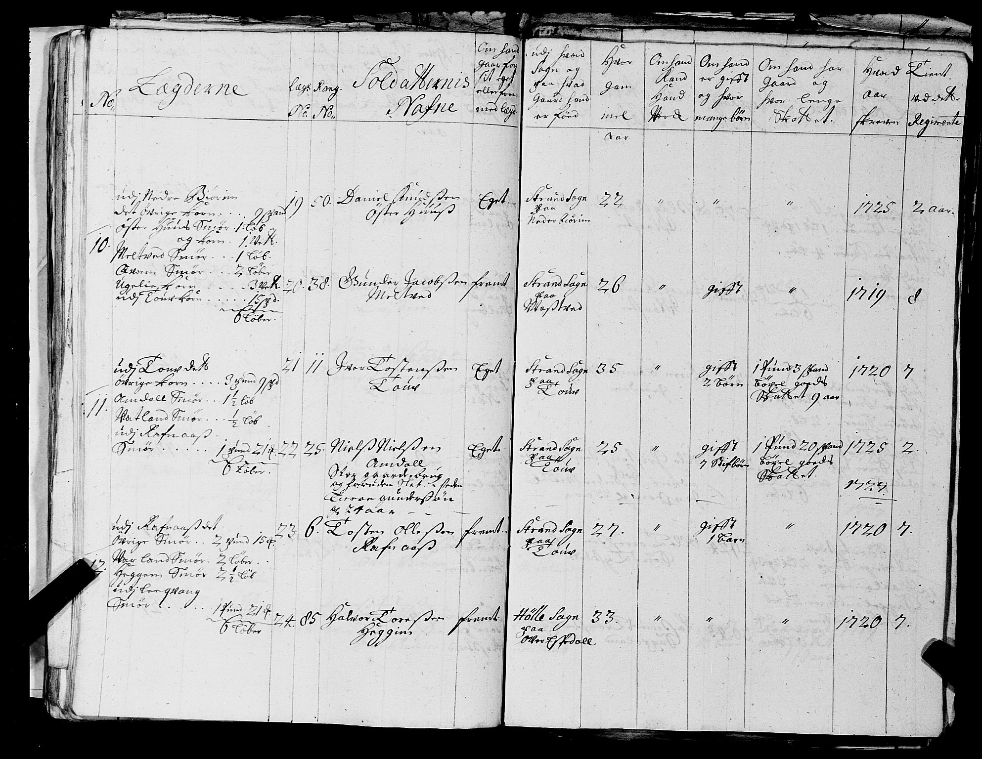 Fylkesmannen i Rogaland, AV/SAST-A-101928/99/3/325/325CA, 1655-1832, s. 2517