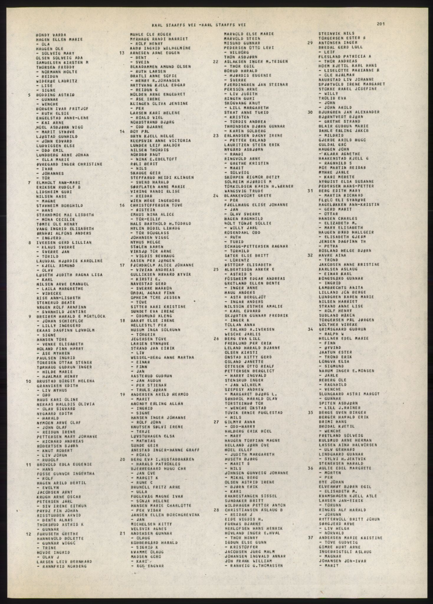 Kristiania/Oslo adressebok, PUBL/-, 1980-1981, s. 201