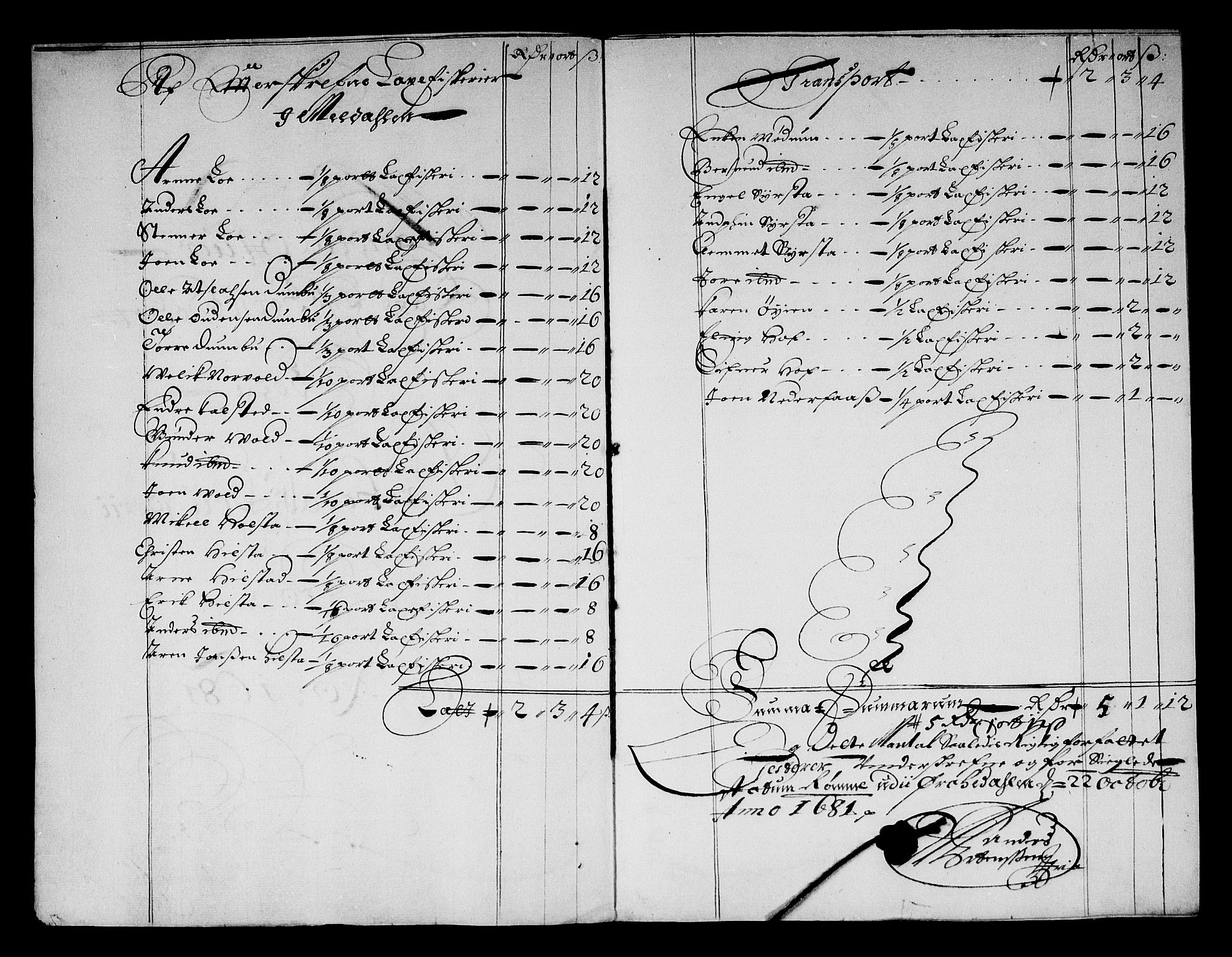 Rentekammeret inntil 1814, Reviderte regnskaper, Stiftamtstueregnskaper, Trondheim stiftamt og Nordland amt, AV/RA-EA-6044/R/Rf/L0064: Trondheim stiftamt, 1681