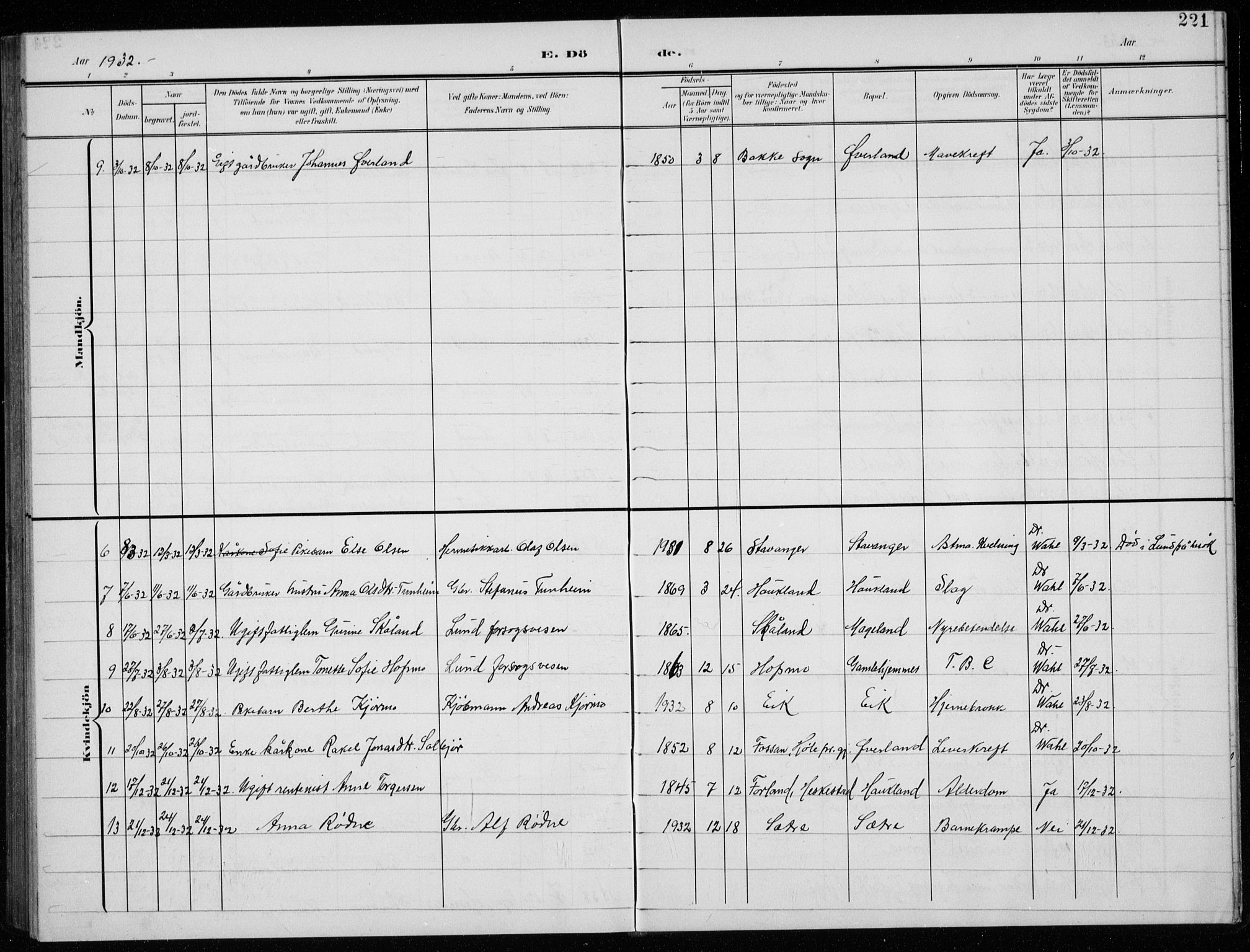 Lund sokneprestkontor, AV/SAST-A-101809/S07/L0008: Klokkerbok nr. B 8, 1902-1936, s. 221