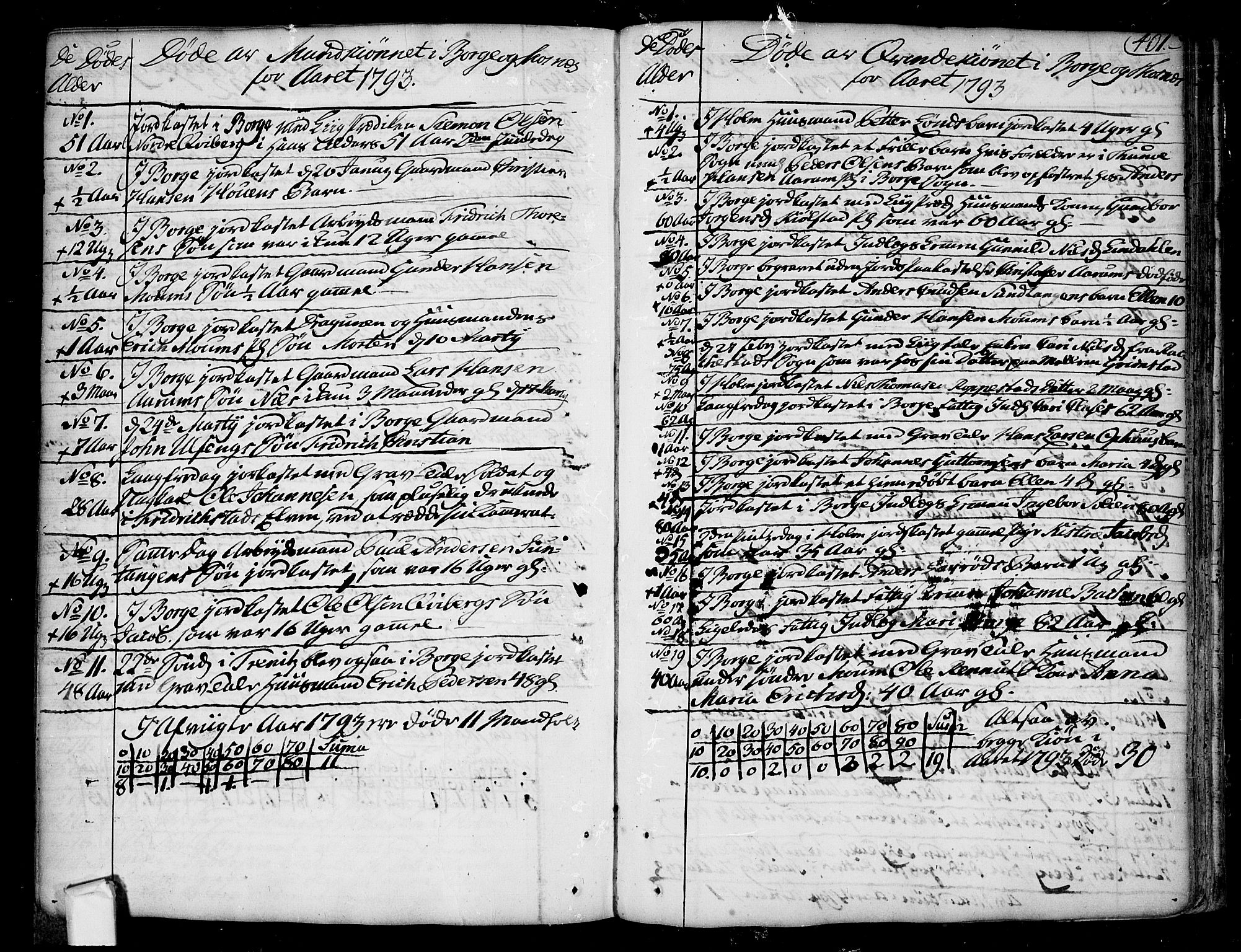 Borge prestekontor Kirkebøker, SAO/A-10903/F/Fa/L0002: Ministerialbok nr. I 2, 1791-1817, s. 401