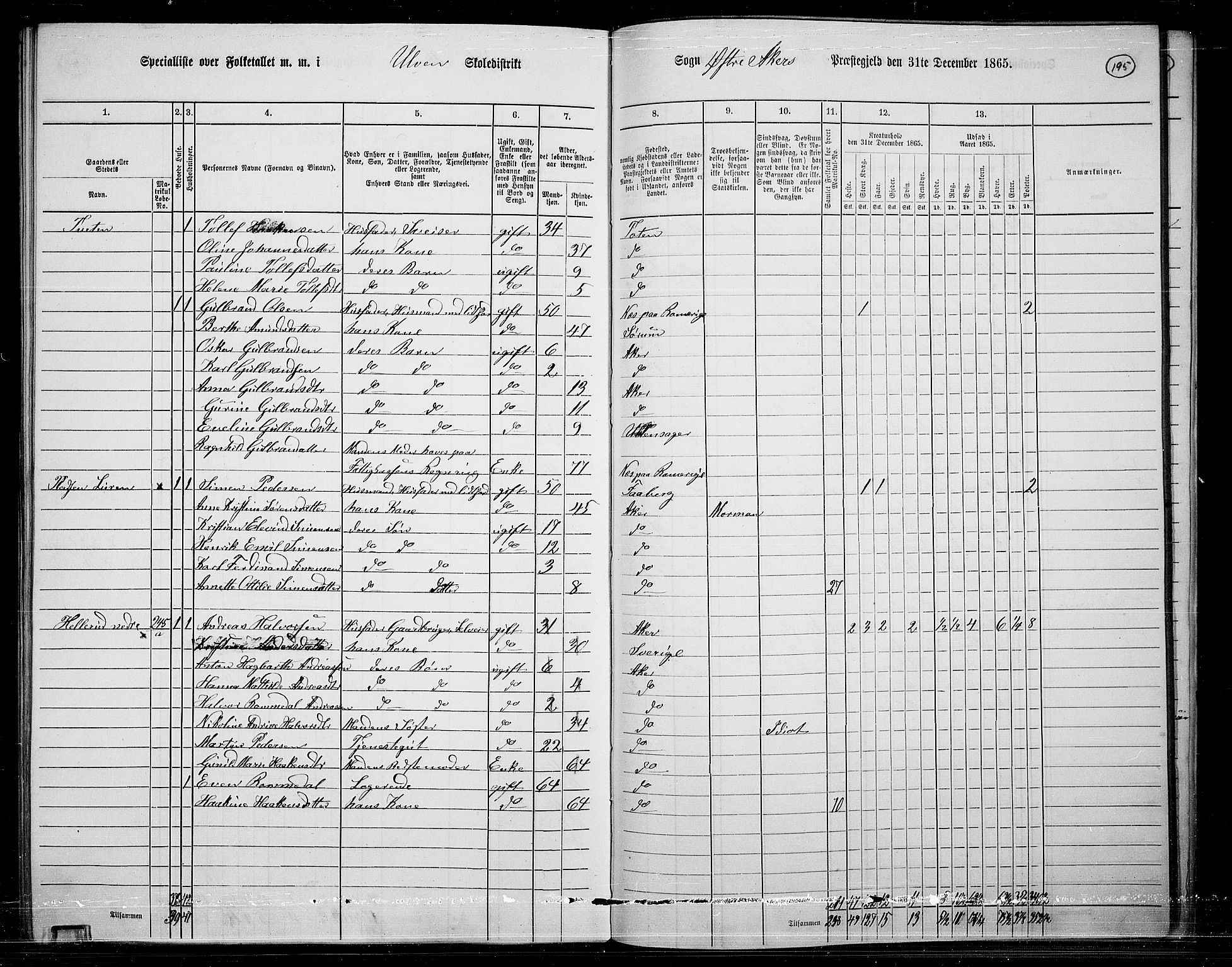 RA, Folketelling 1865 for 0218bP Østre Aker prestegjeld, 1865, s. 181