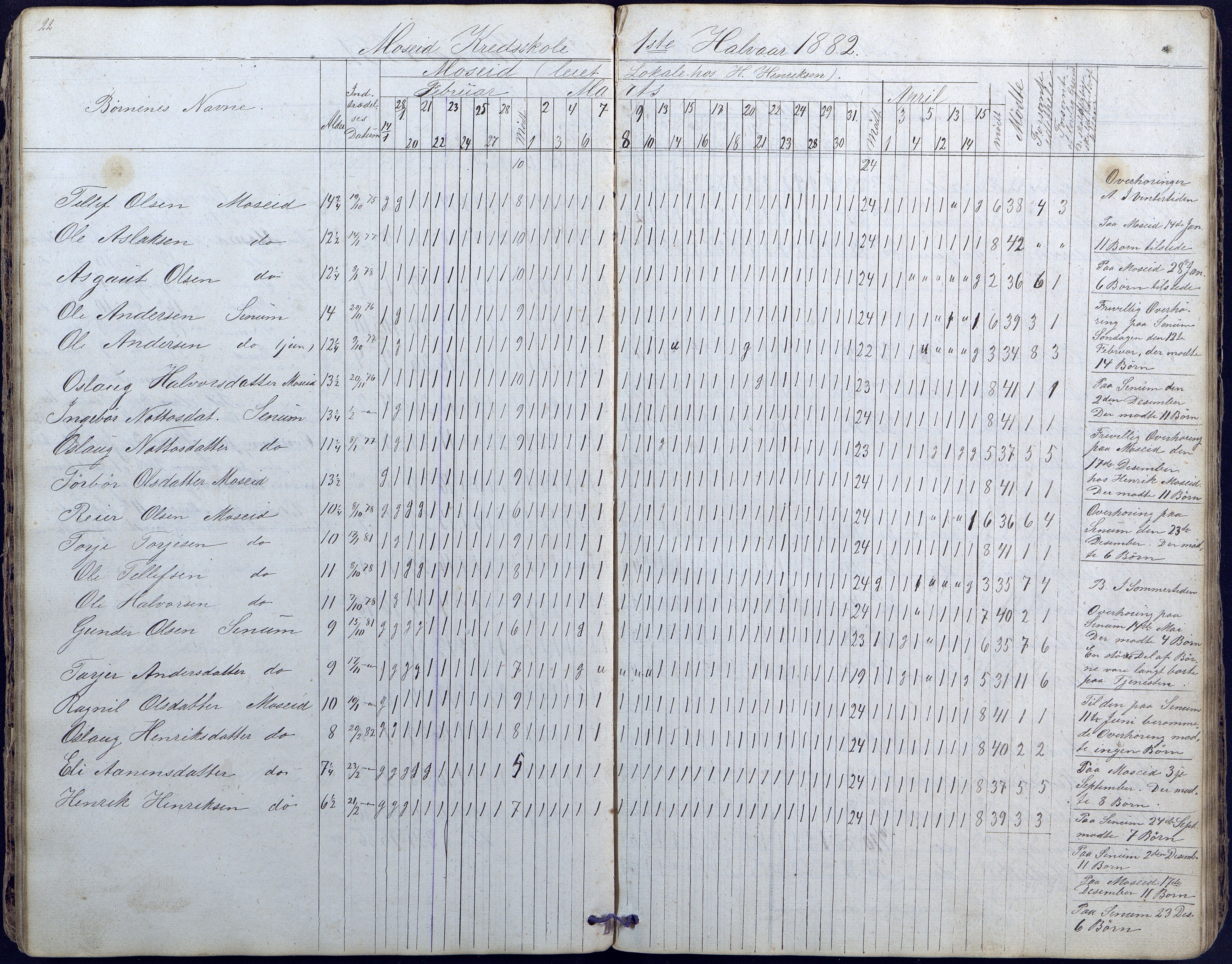 Hornnes kommune, Moi, Moseid, Kjetså skolekretser, AAKS/KA0936-550e/F1/L0003: Dagbok. Moseid, Moi, 1873-1886