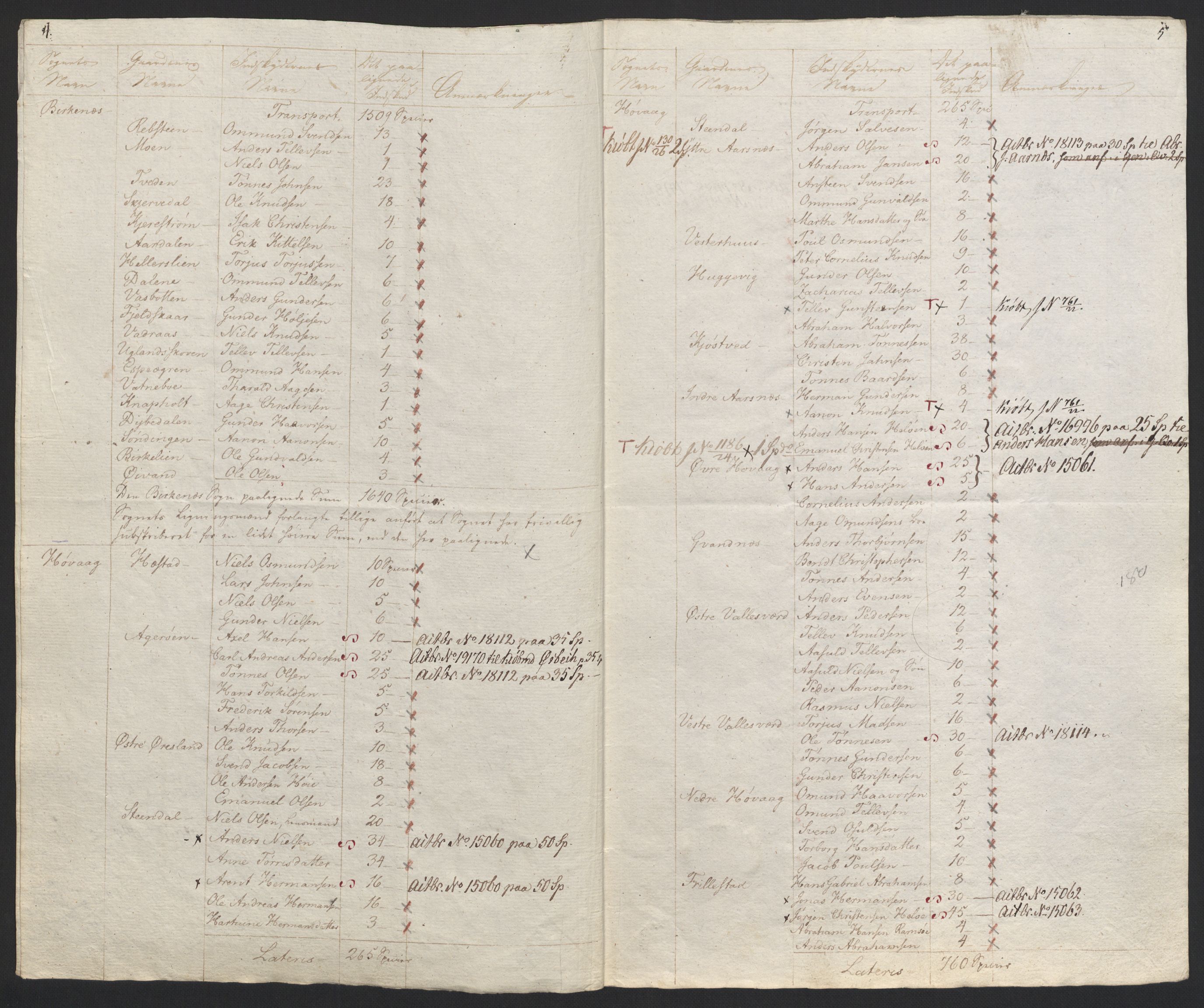 Sølvskatten 1816, NOBA/SOLVSKATTEN/A/L0028: Bind 30: Nedenes fogderi, 1816-1817, s. 17