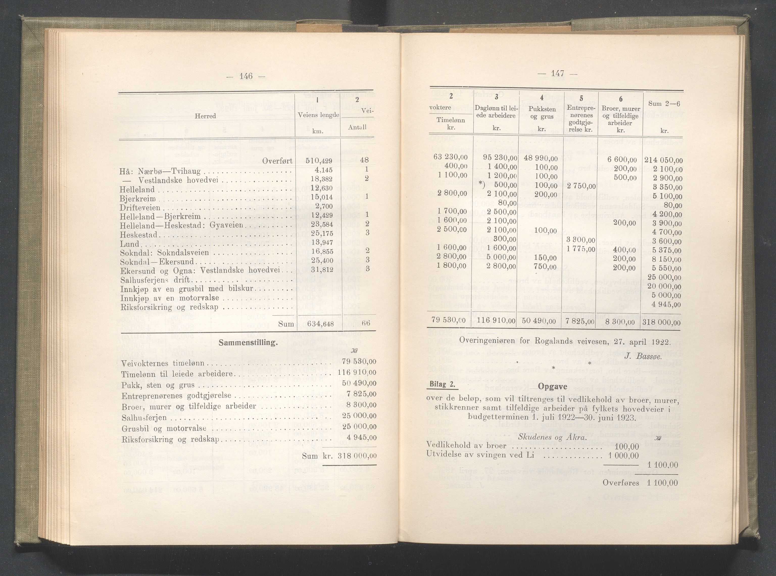 Rogaland fylkeskommune - Fylkesrådmannen , IKAR/A-900/A/Aa/Aaa/L0041: Møtebok , 1922, s. 146-147