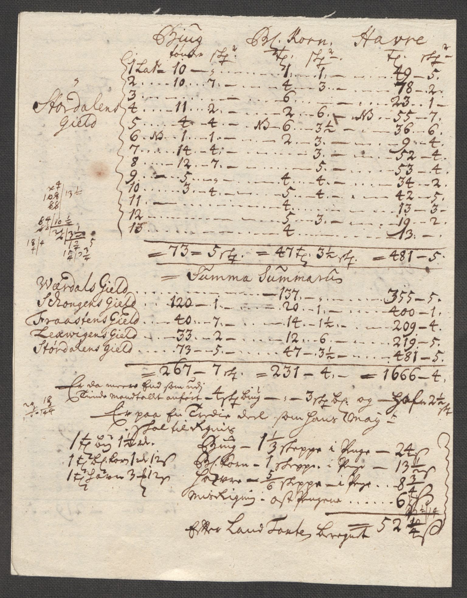 Rentekammeret inntil 1814, Reviderte regnskaper, Fogderegnskap, AV/RA-EA-4092/R62/L4202: Fogderegnskap Stjørdal og Verdal, 1712, s. 240