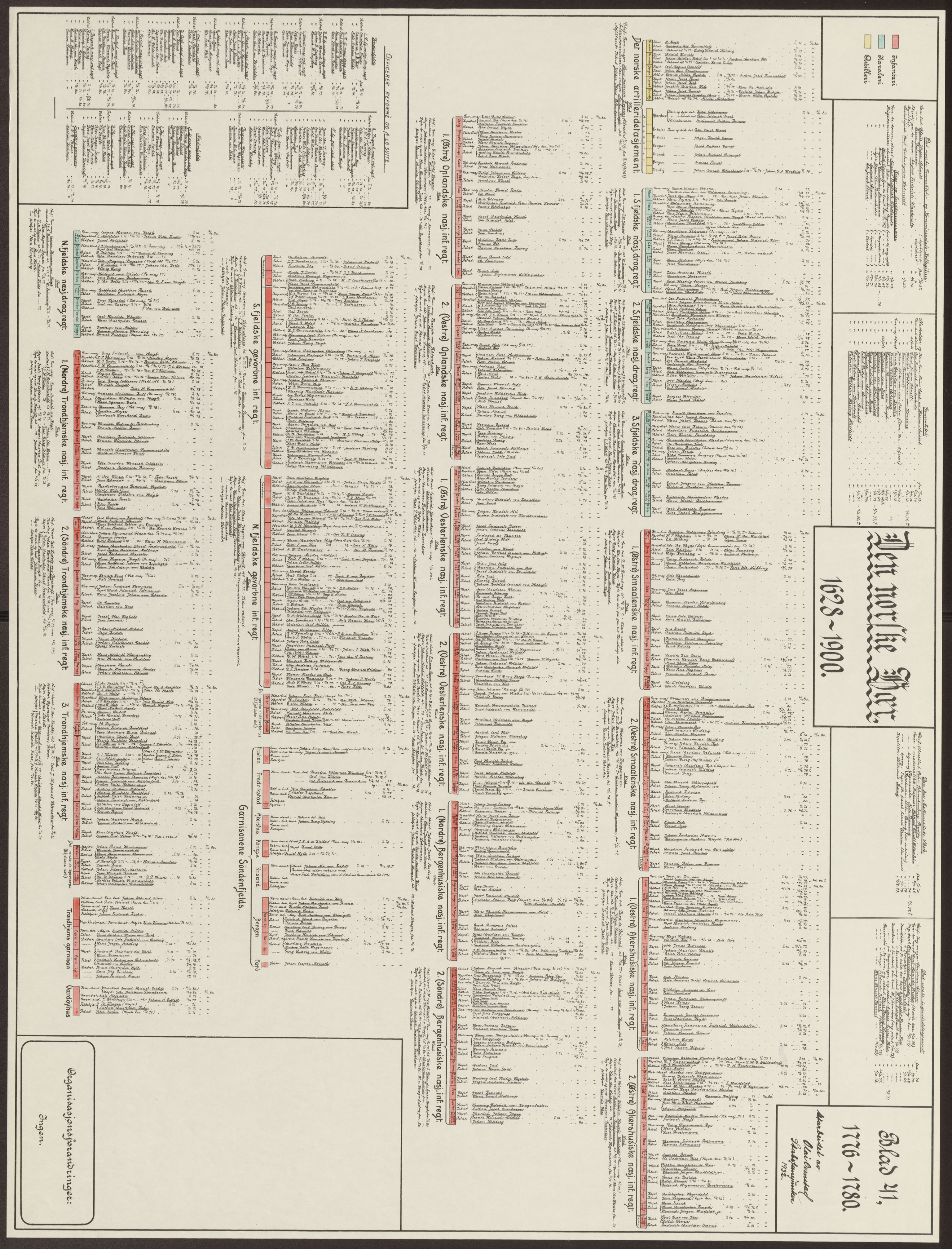 Riksarkivets bibliotek, RA/-, 1628-1818, s. 41