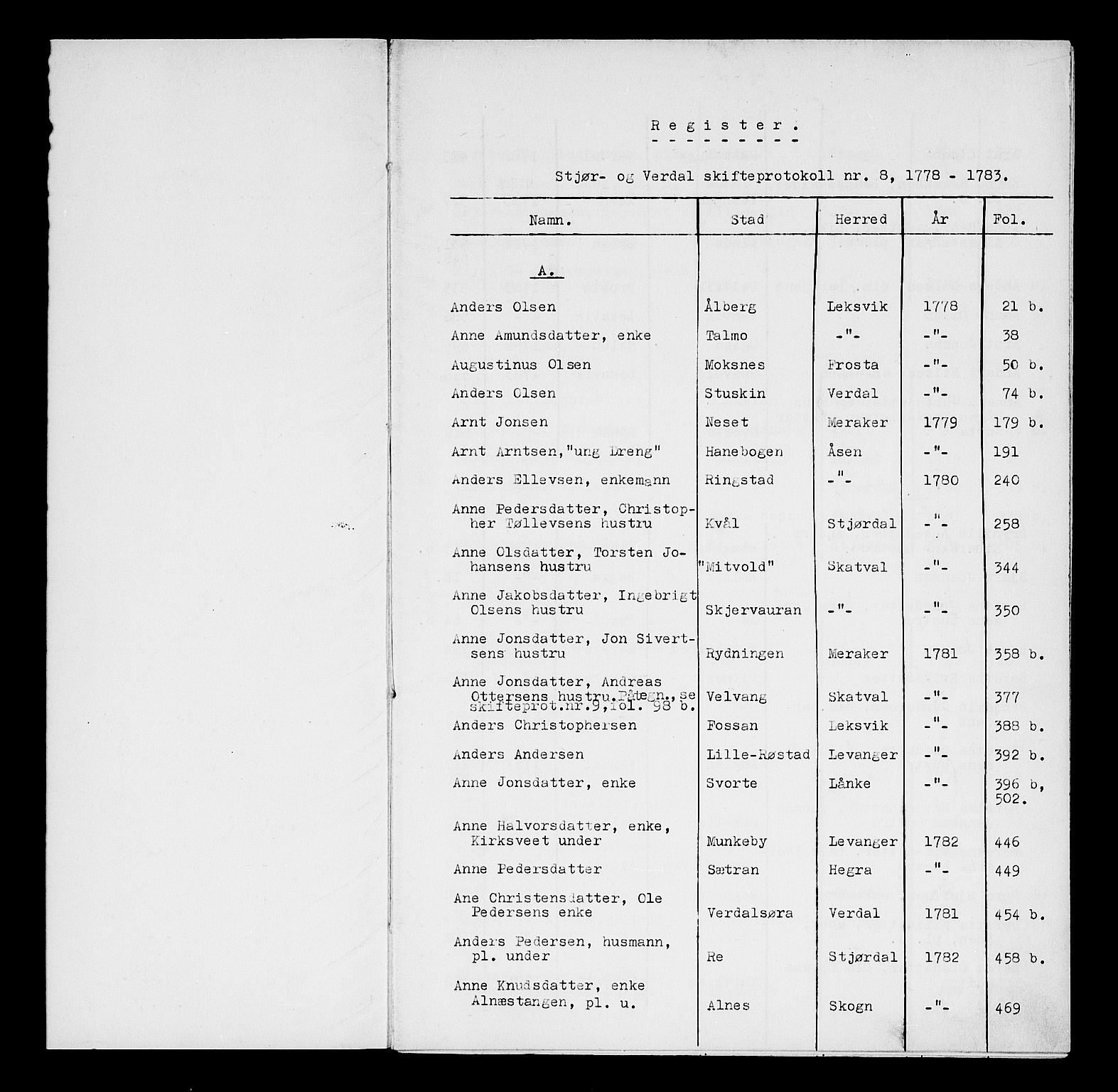 Stjør- og Verdal sorenskriveri, AV/SAT-A-4167/1/3/3A/L0011: Skifteprotokoll 8, 1778-1783