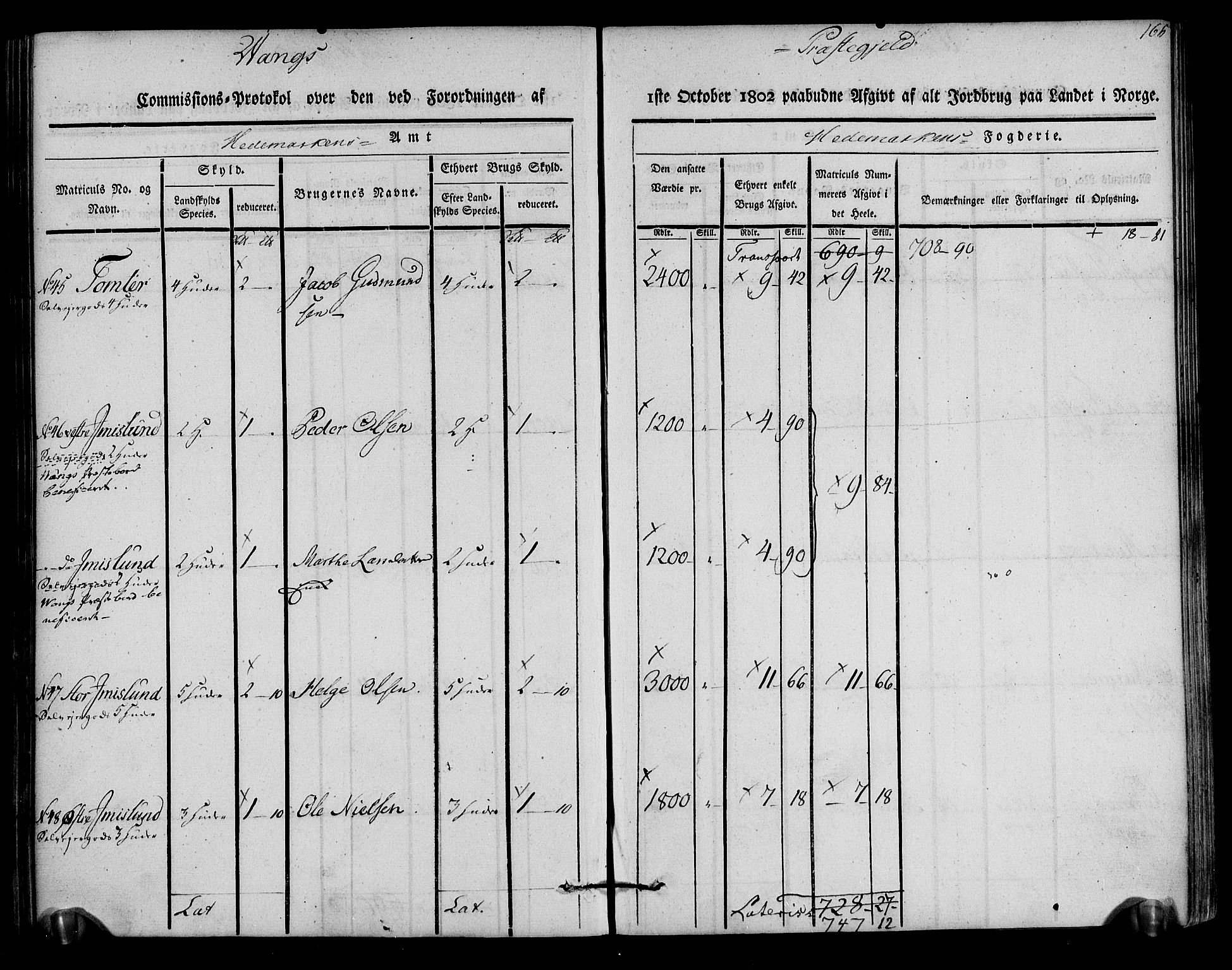 Rentekammeret inntil 1814, Realistisk ordnet avdeling, AV/RA-EA-4070/N/Ne/Nea/L0033: Hedmark fogderi. Kommisjonsprotokoll, 1803, s. 167