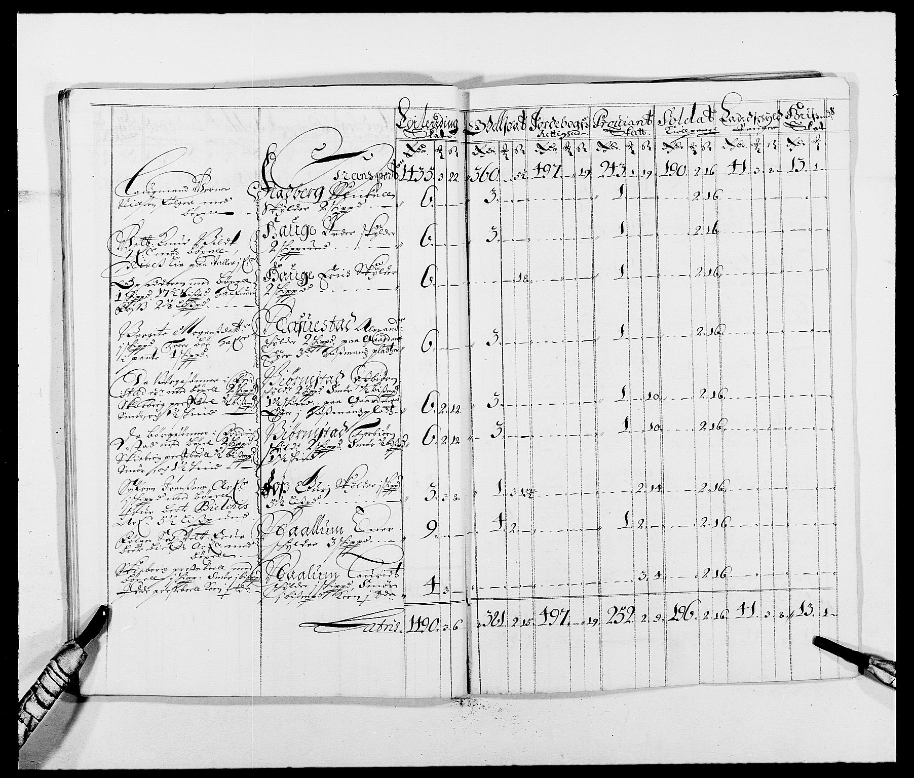 Rentekammeret inntil 1814, Reviderte regnskaper, Fogderegnskap, AV/RA-EA-4092/R01/L0004: Fogderegnskap Idd og Marker
, 1682-1683, s. 98