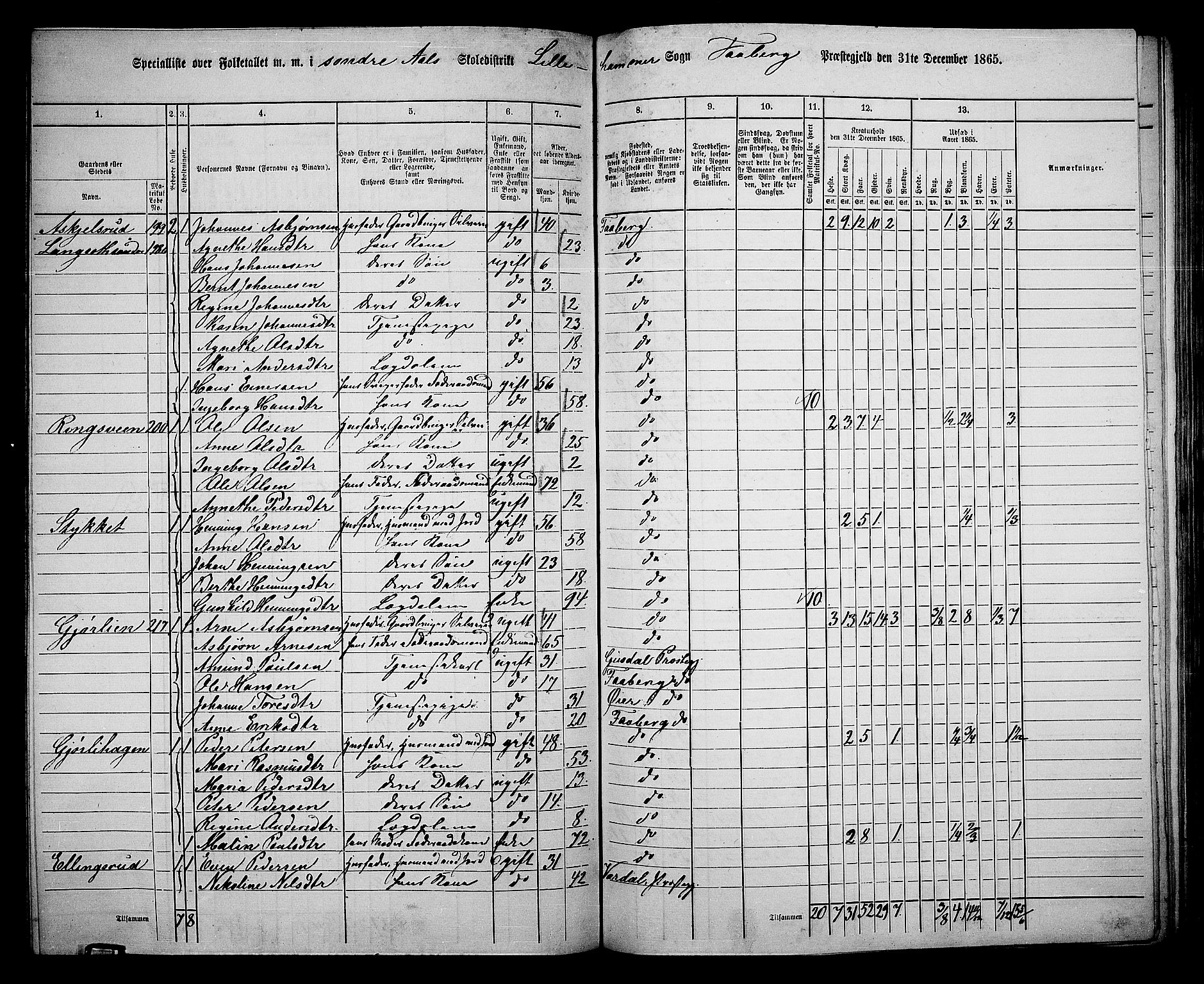 RA, Folketelling 1865 for 0524L Fåberg prestegjeld, Fåberg sokn og Lillehammer landsokn, 1865, s. 134