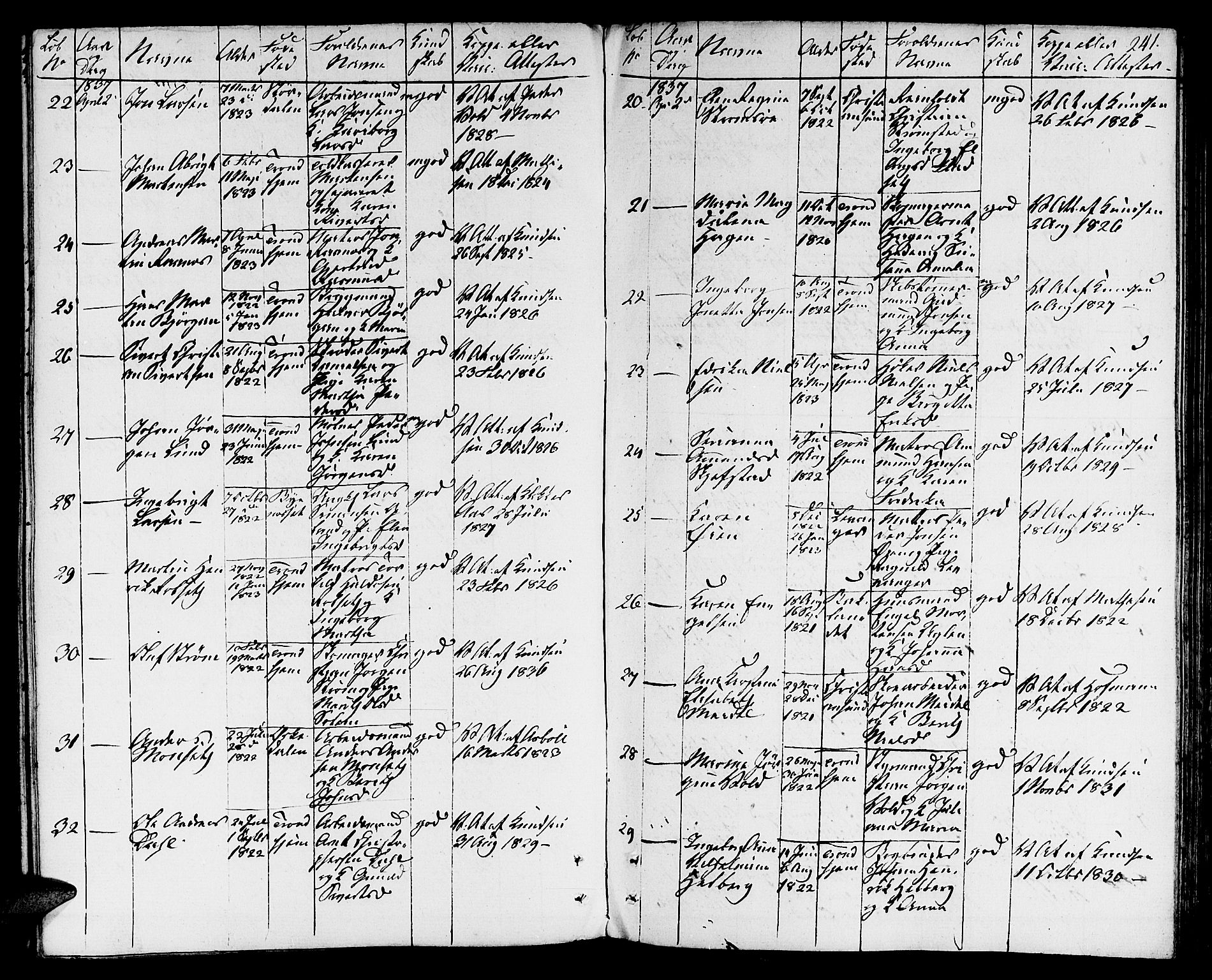 Ministerialprotokoller, klokkerbøker og fødselsregistre - Sør-Trøndelag, SAT/A-1456/601/L0070: Residerende kapellans bok nr. 601B03, 1821-1881, s. 241