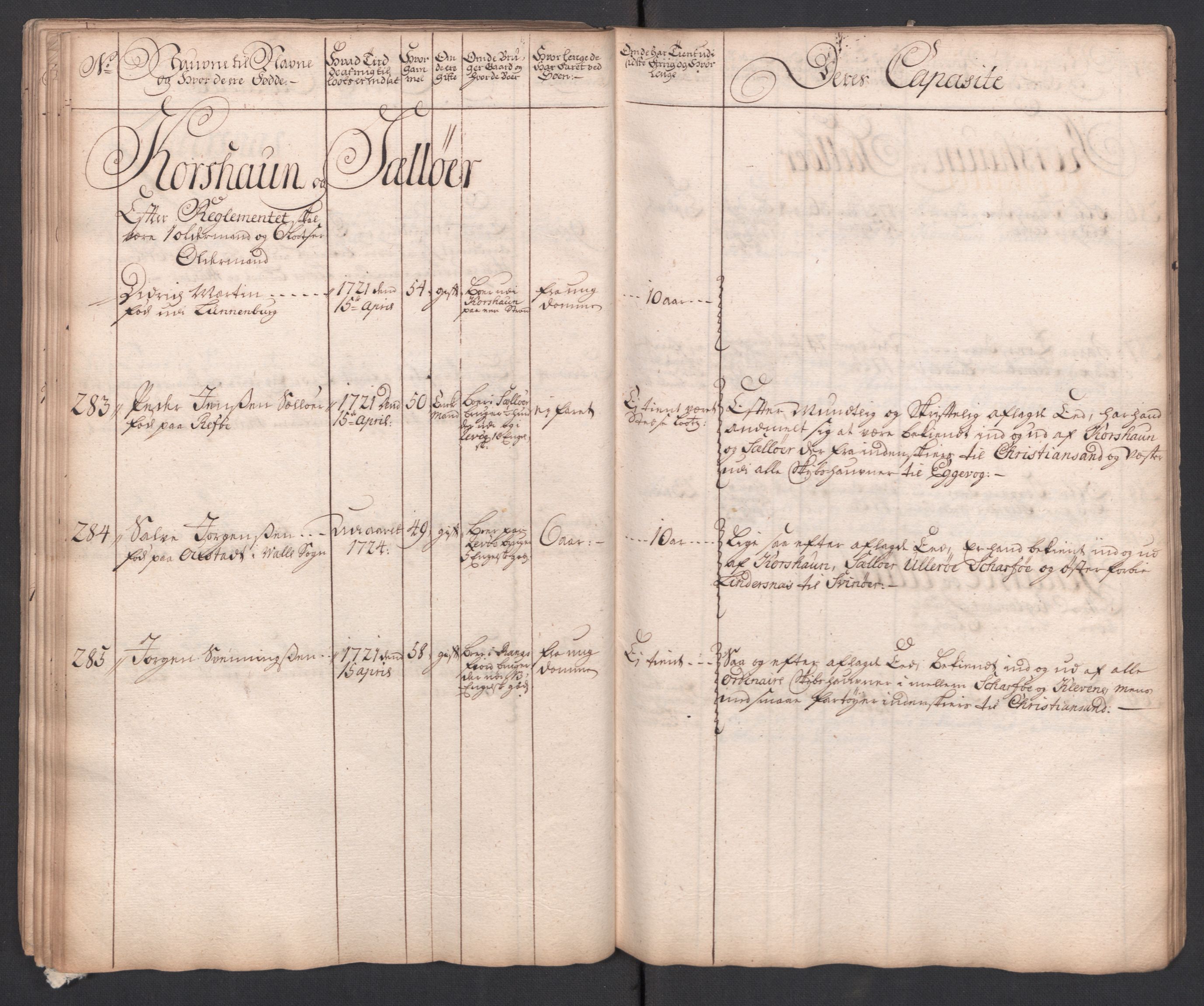 Forskjellige samlinger, Uplasserte saker i Eldre avdeling, AV/RA-EA-4033/F/L0005: Losvesenet., 1723-1807, s. 122