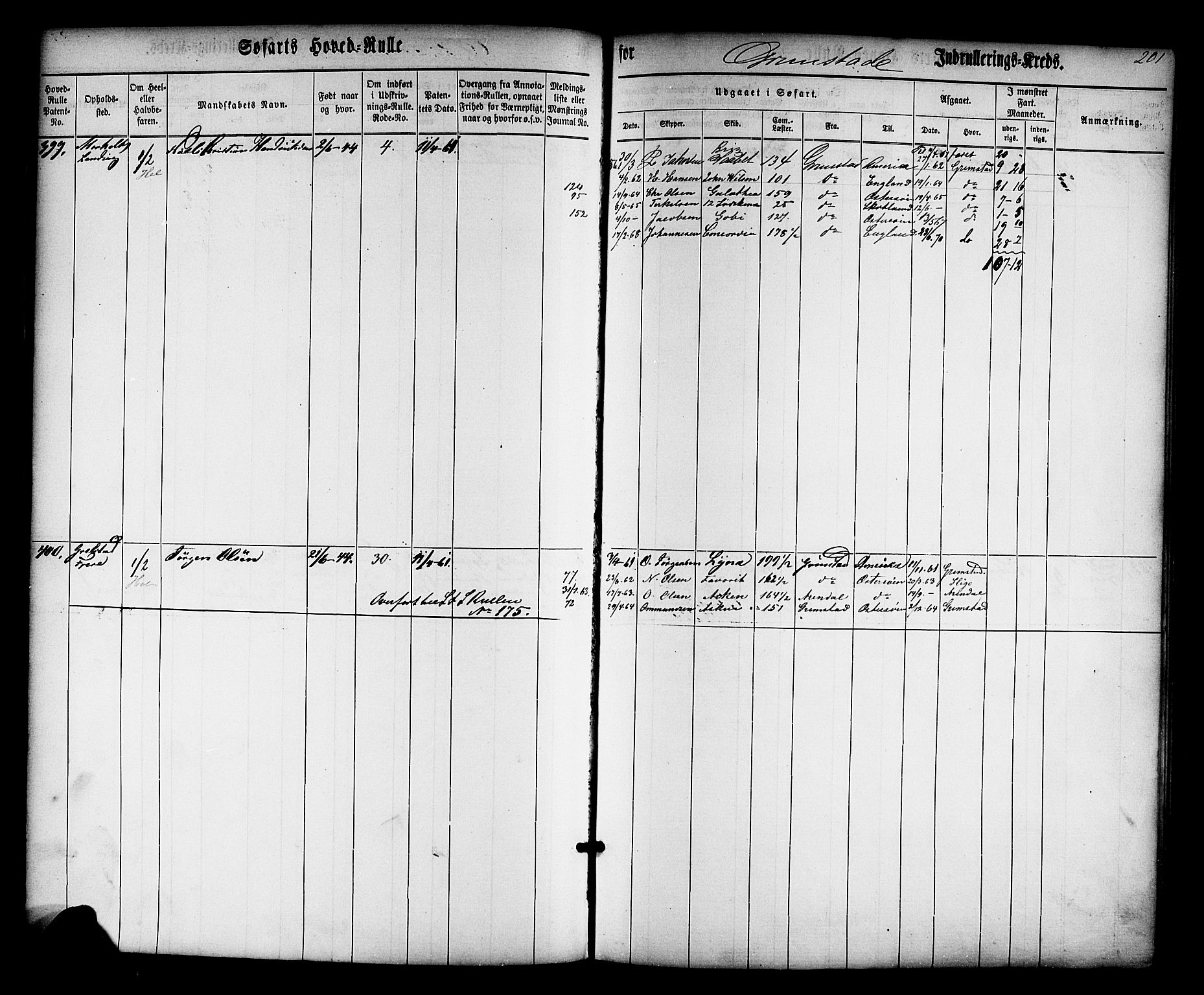 Grimstad mønstringskrets, AV/SAK-2031-0013/F/Fb/L0008: Hovedrulle nr 1-766, V-21, 1860-1869, s. 210