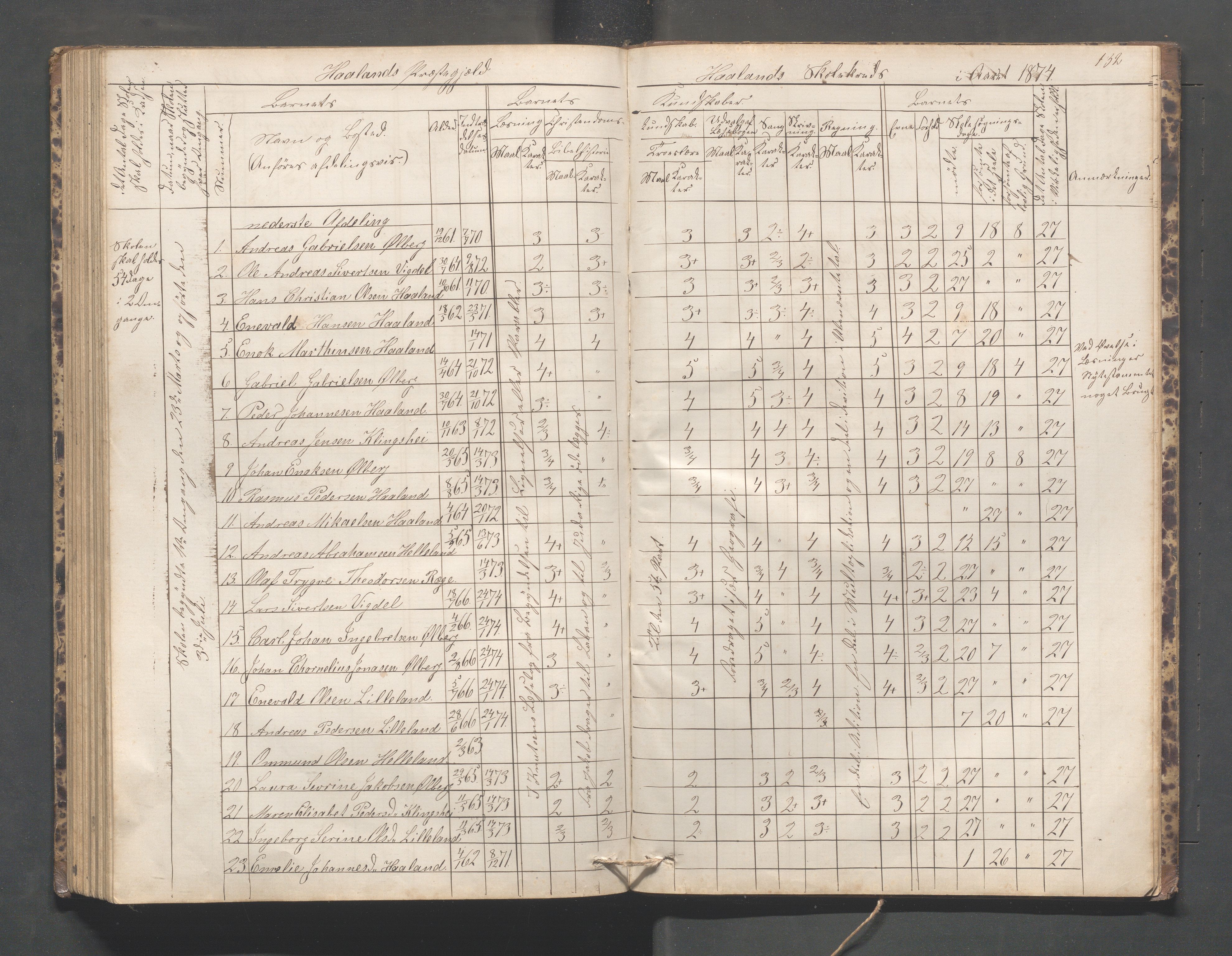 Håland kommune - Håland skole, IKAR/K-102441/H, 1866-1879, s. 131b-132a