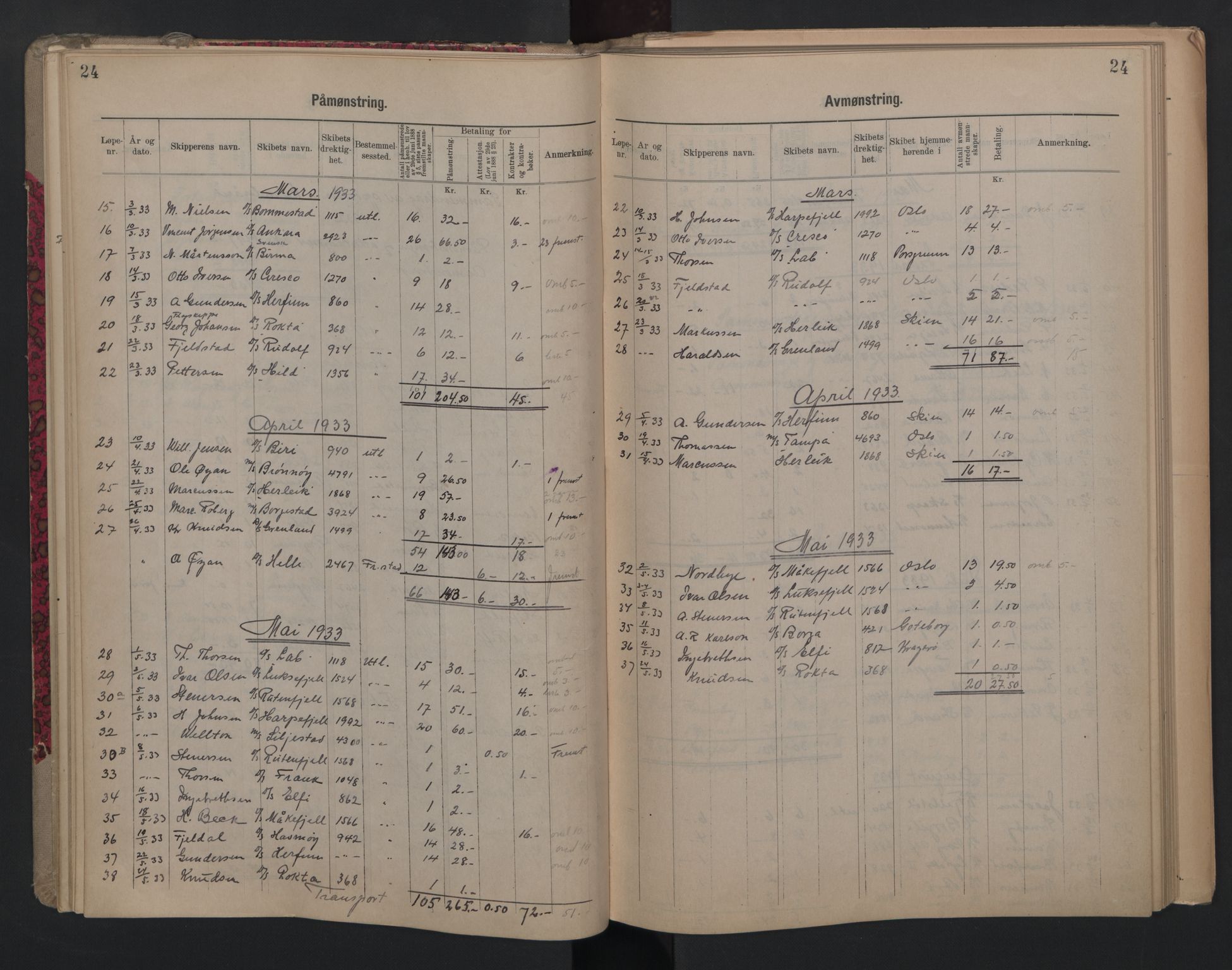 Porsgrunn innrulleringskontor, SAKO/A-829/H/Ha/L0012: Mønstringsjournal, 1929-1949, s. 24