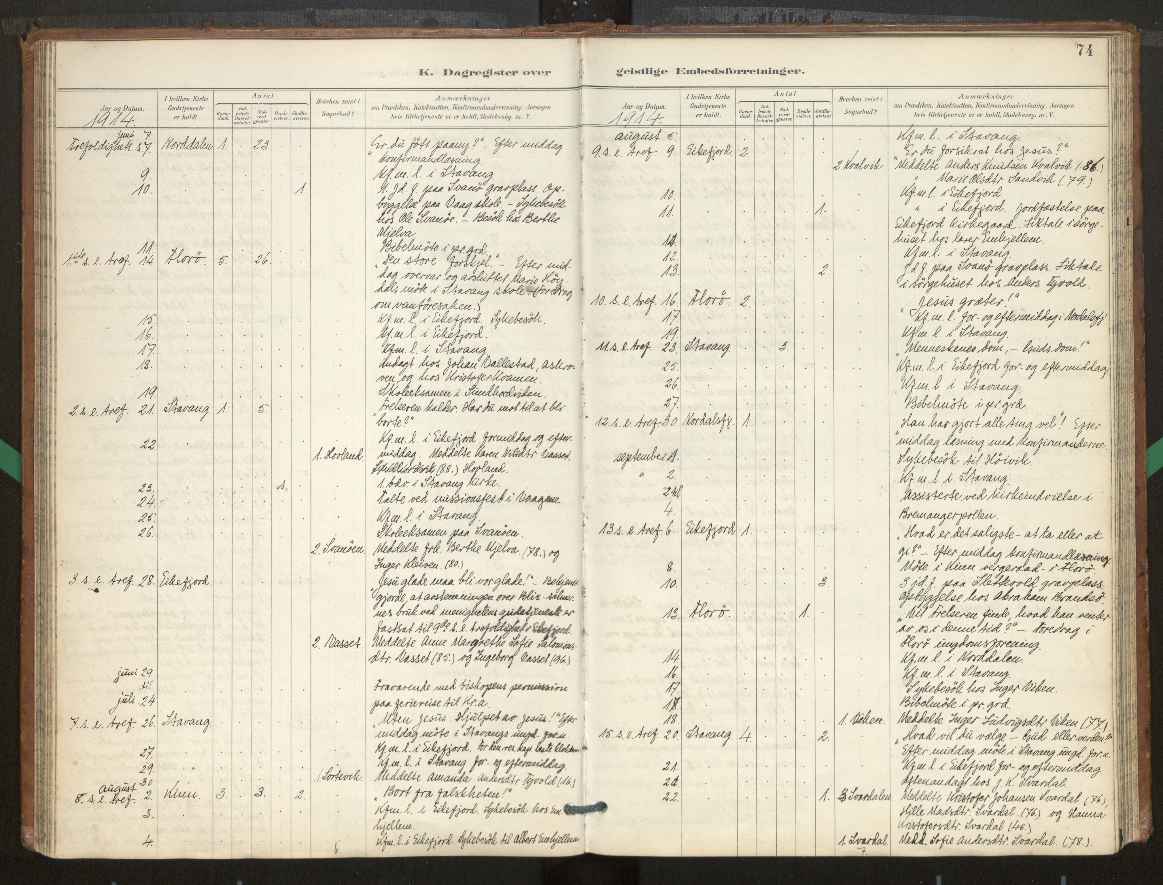 Kinn sokneprestembete, AV/SAB-A-80801/H/Hac/L0001: Dagsregister nr. 1, 1889-1950, s. 74