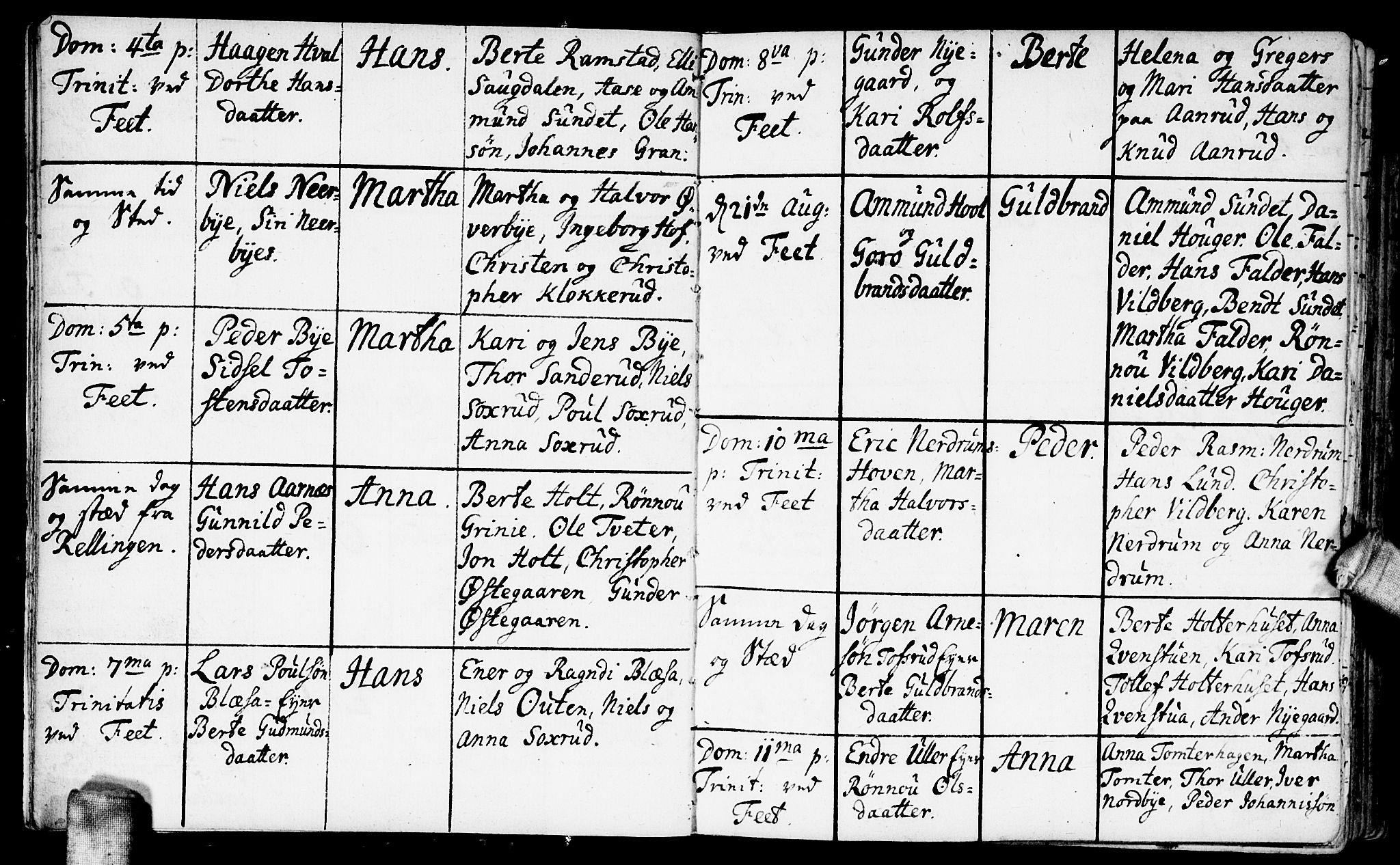 Fet prestekontor Kirkebøker, AV/SAO-A-10370a/F/Fa/L0003: Ministerialbok nr. I 3, 1736-1753, s. 6