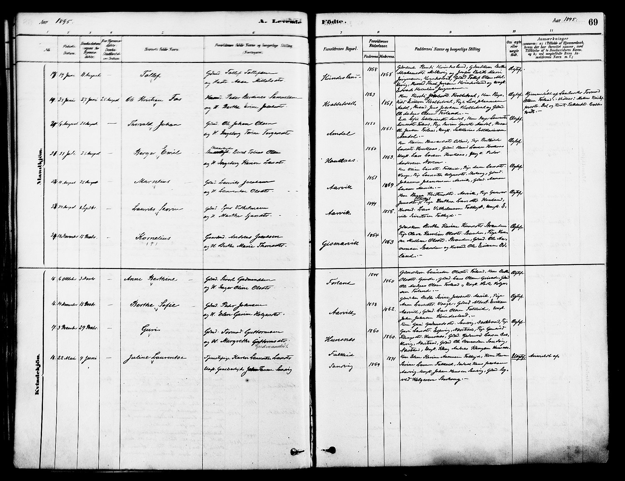 Tysvær sokneprestkontor, AV/SAST-A -101864/H/Ha/Haa/L0006: Ministerialbok nr. A 6, 1878-1896, s. 69