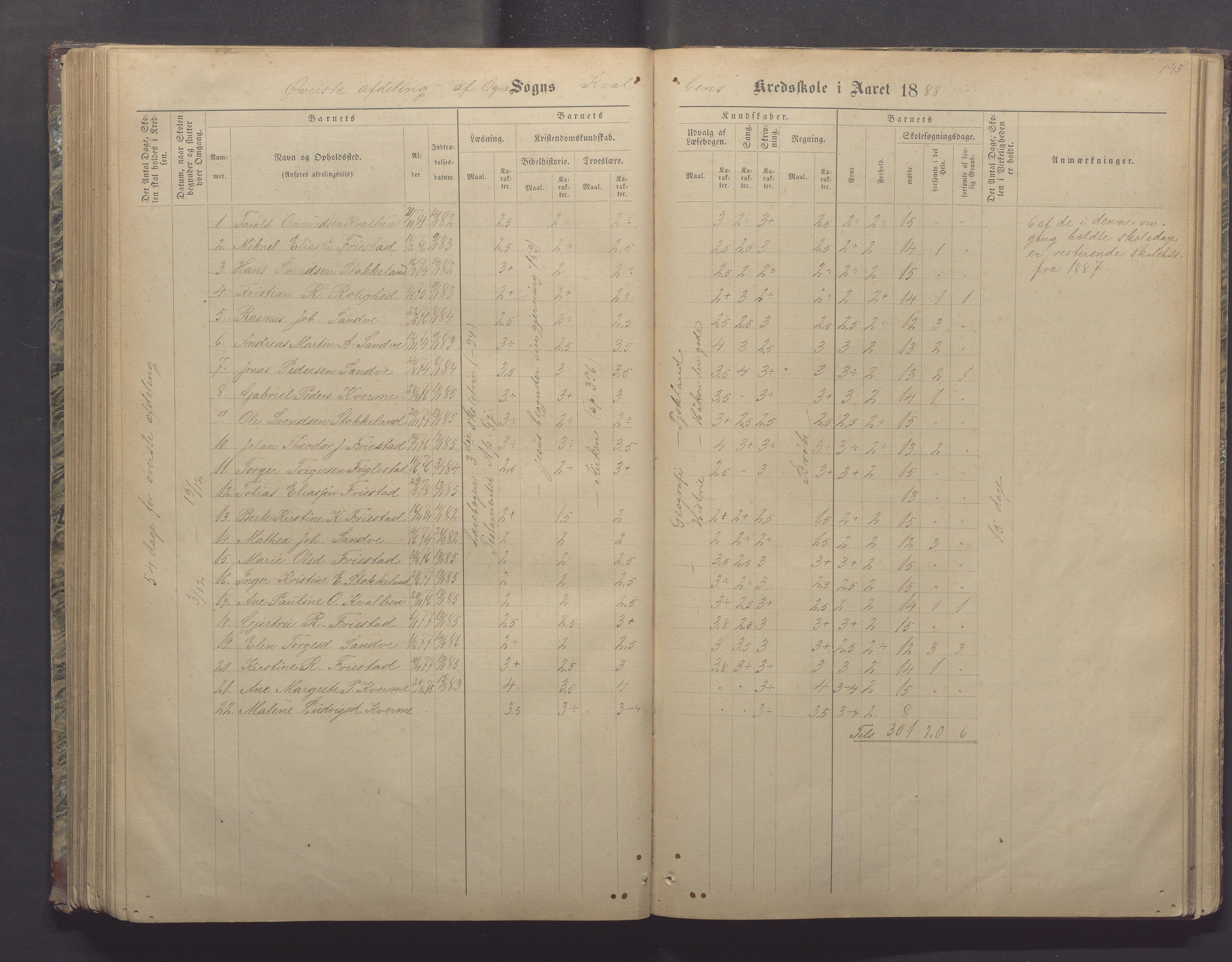 Ogna kommune- Skolekommisjonen/skulestyret, IKAR/K-100919/H/L0002: Skuleprotokoll, 1878-1897, s. 145