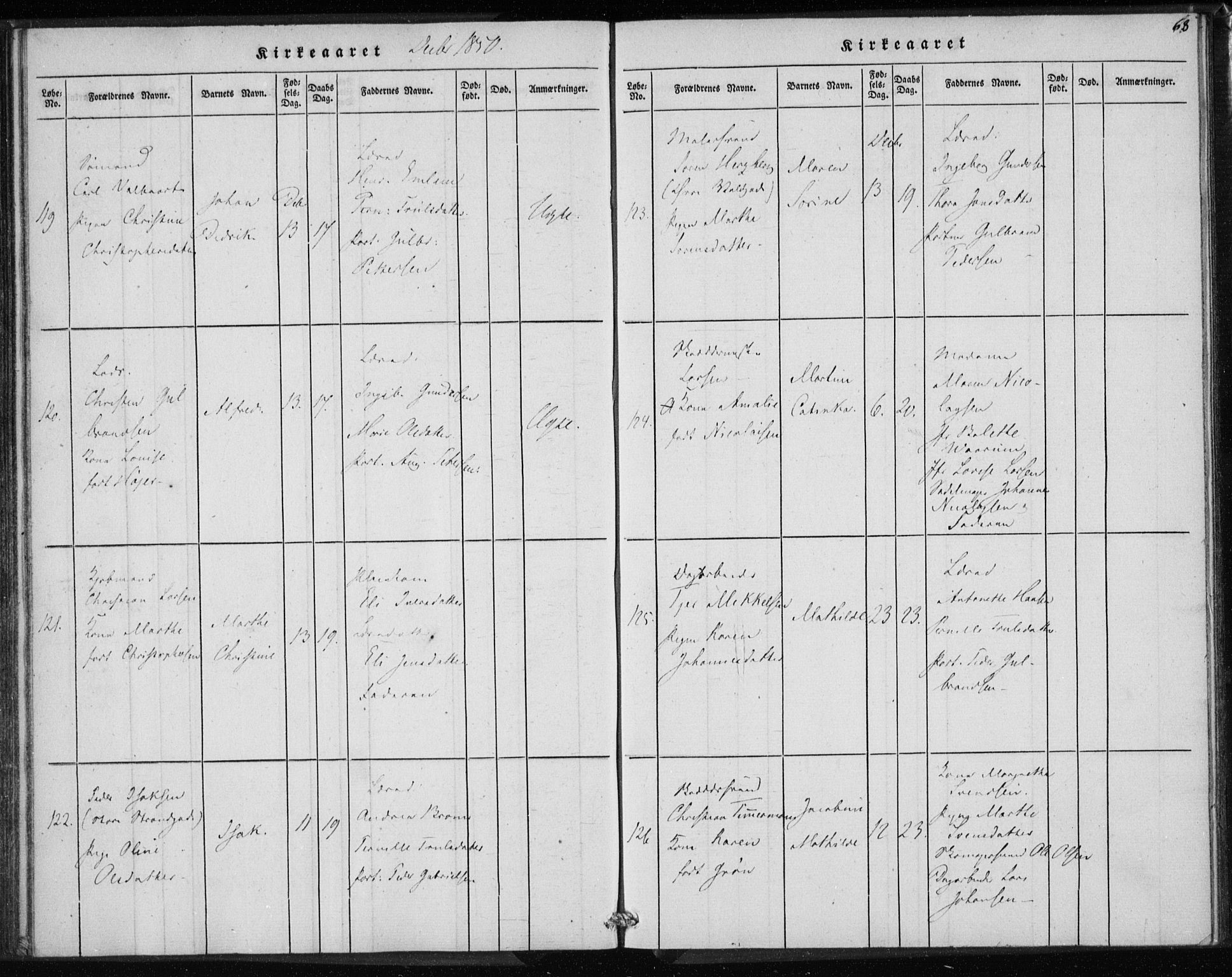 Rikshospitalet prestekontor Kirkebøker, AV/SAO-A-10309b/K/L0001/0003: Dåpsbok nr. 1.3, 1848-1854, s. 68