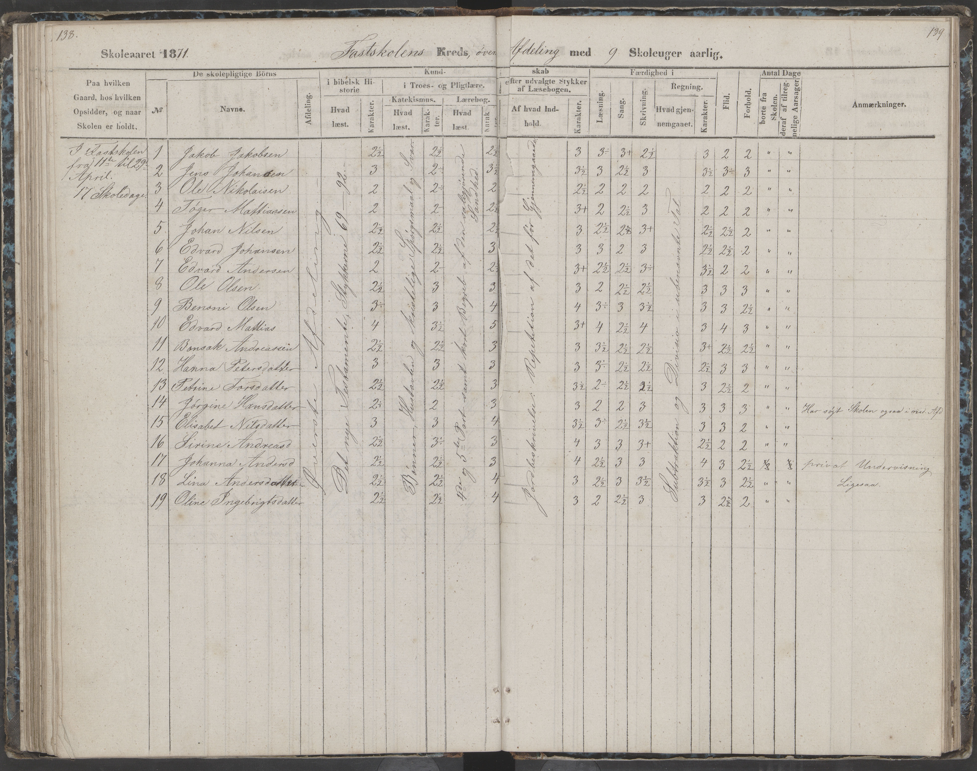 Dønna kommune. Dønnes fastskole, AIN/K-18270.510.01/442/L0002: Skoleprotokoll, 1864-1871