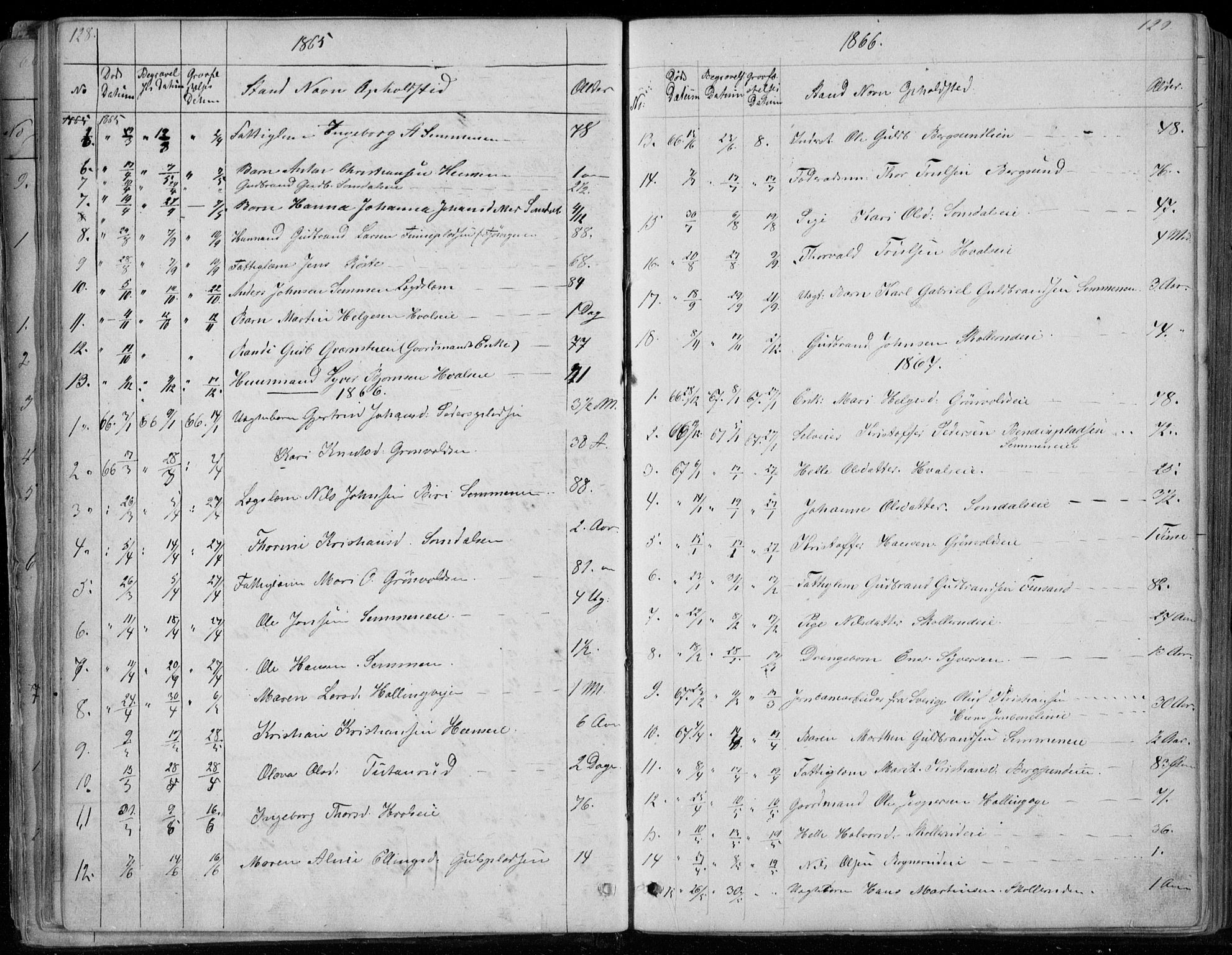 Ådal kirkebøker, AV/SAKO-A-248/G/Gc/L0001: Klokkerbok nr. III 1, 1862-1898, s. 128-129